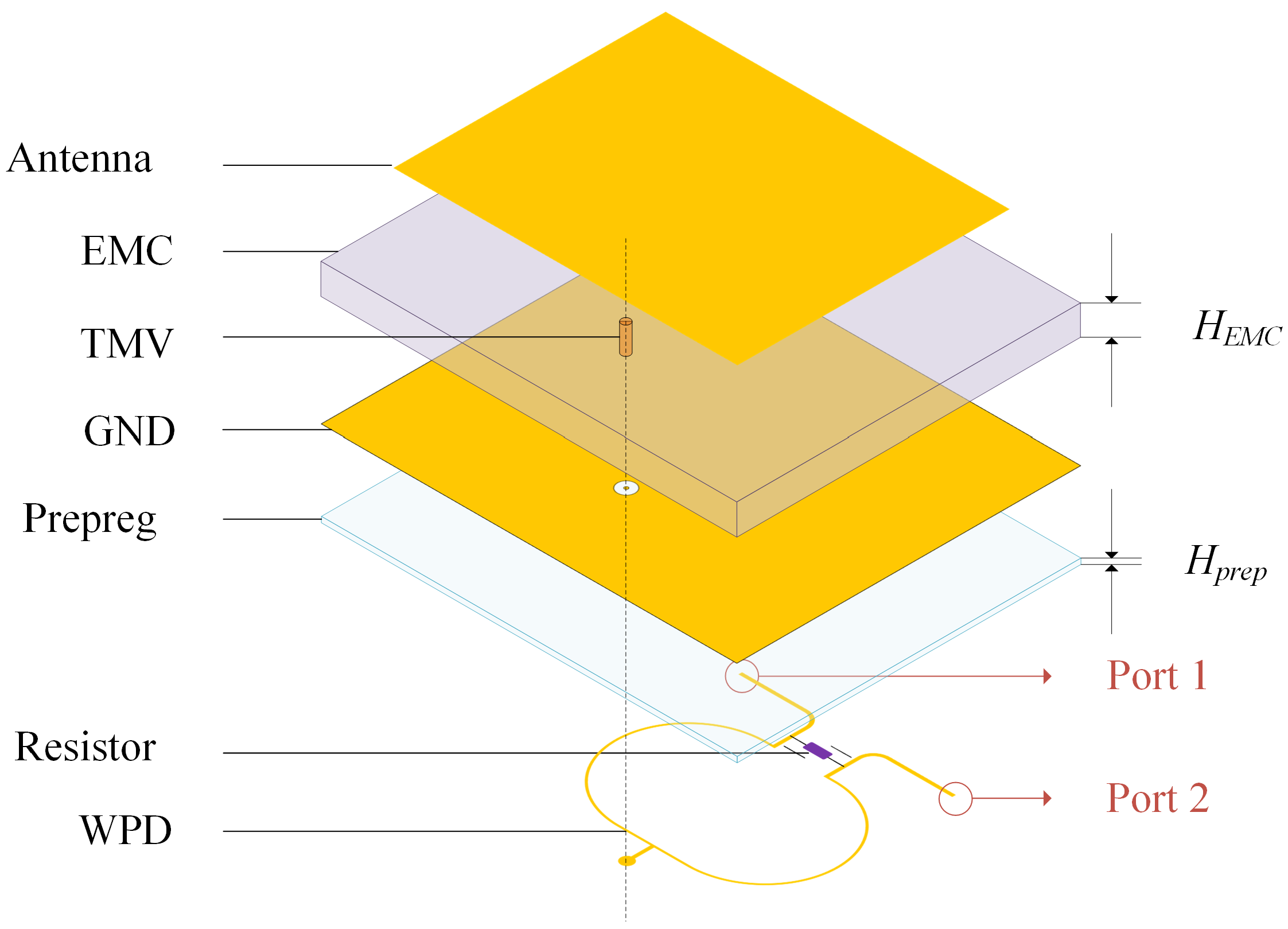 Micromachines 15 01311 g005