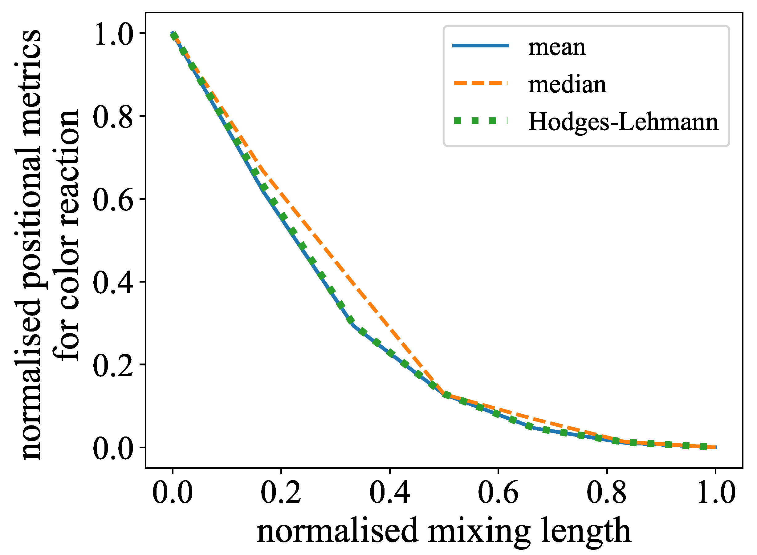 Micromachines 15 01312 g006