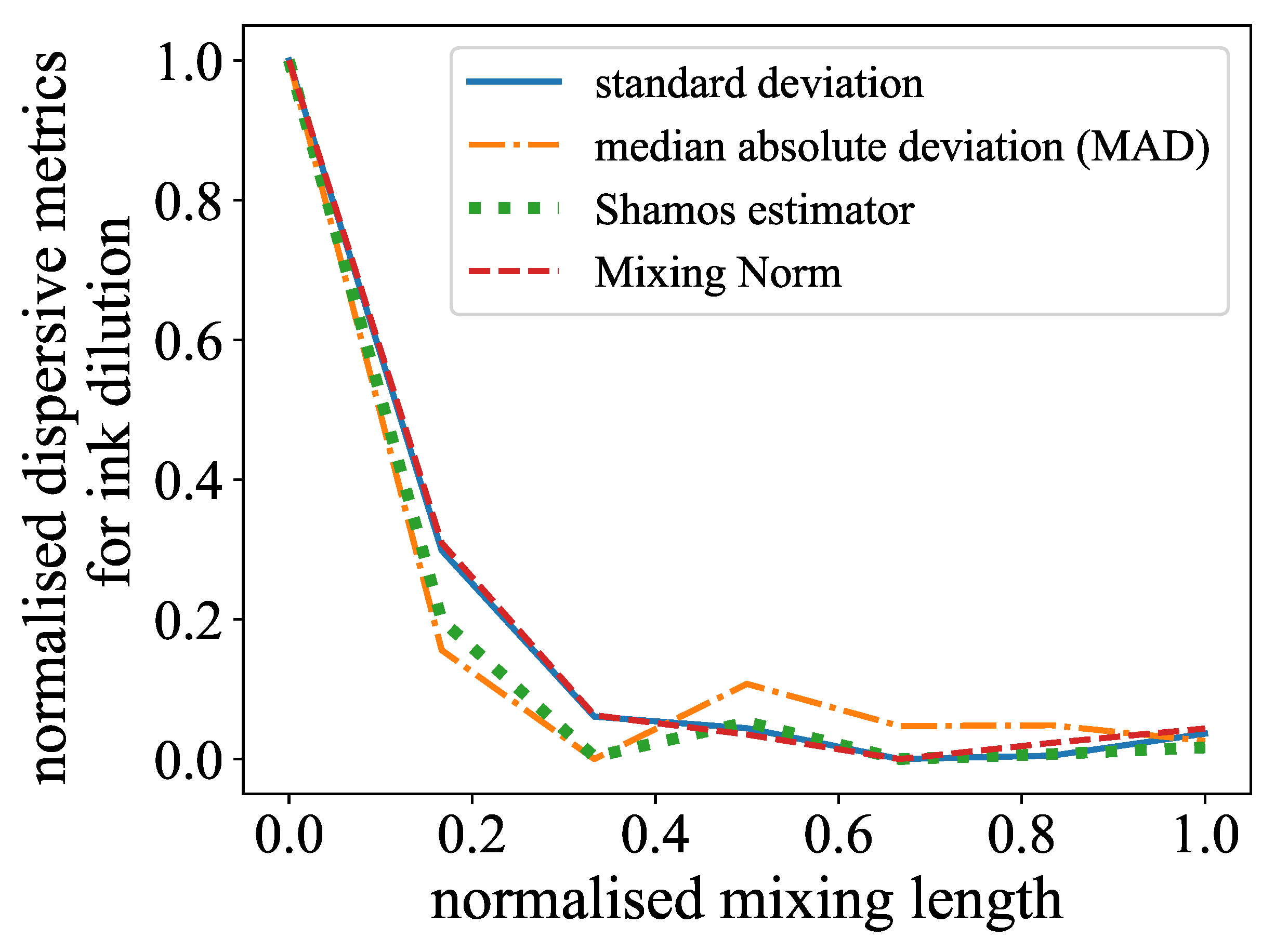 Micromachines 15 01312 g007