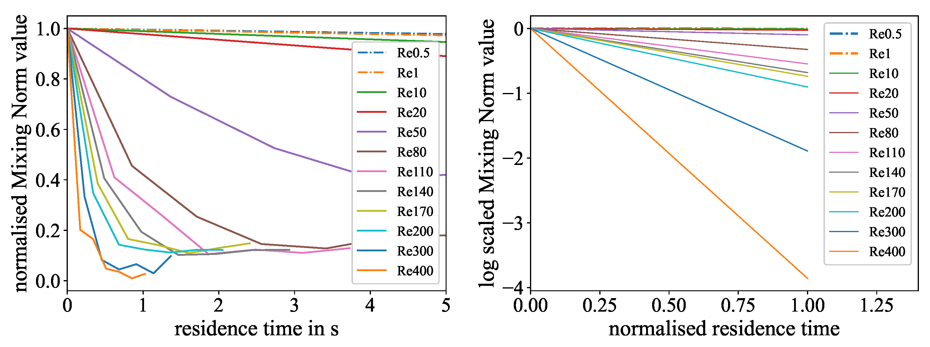 Micromachines 15 01312 g013