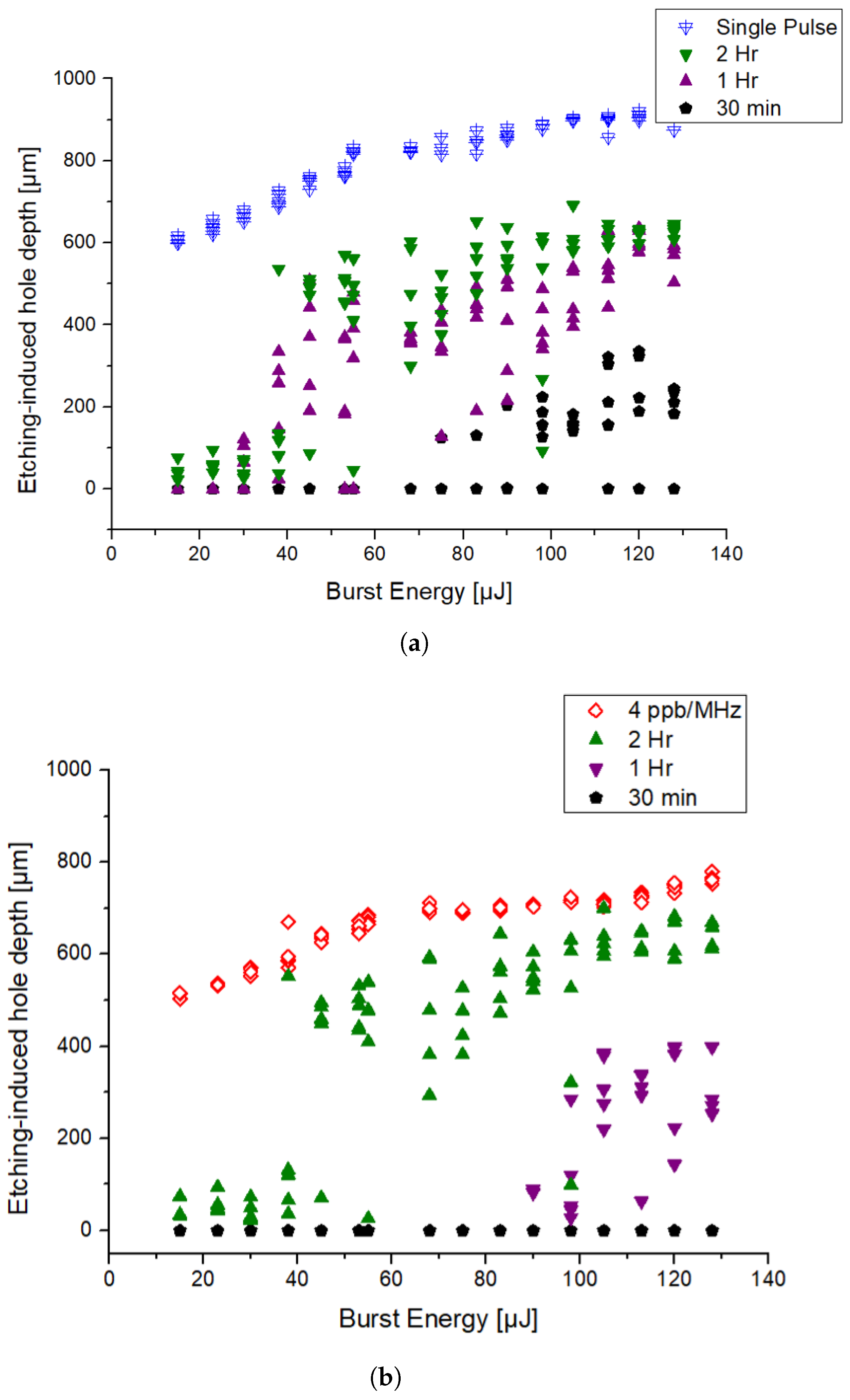 Micromachines 15 01313 g006