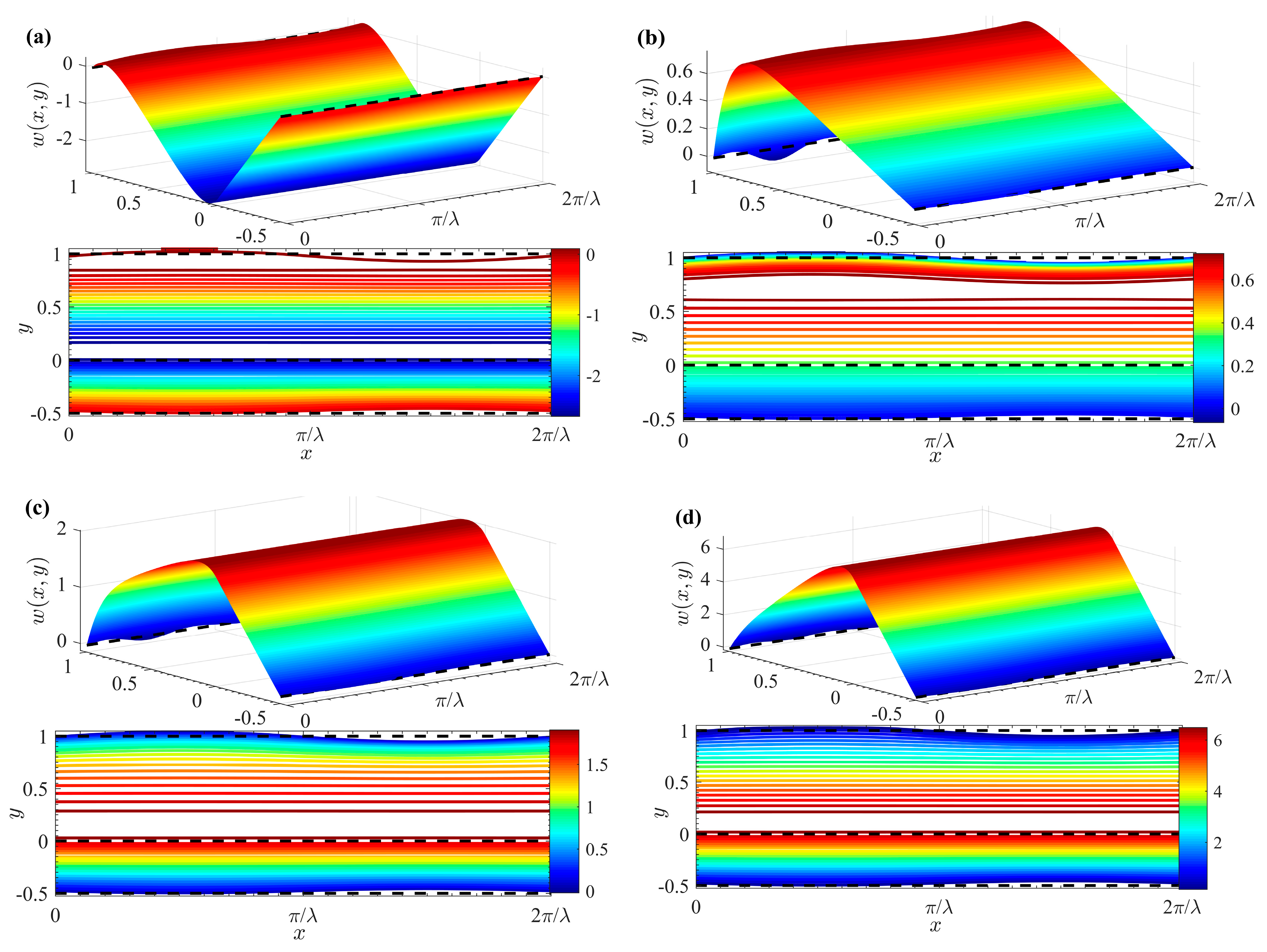 Micromachines 15 01315 g008