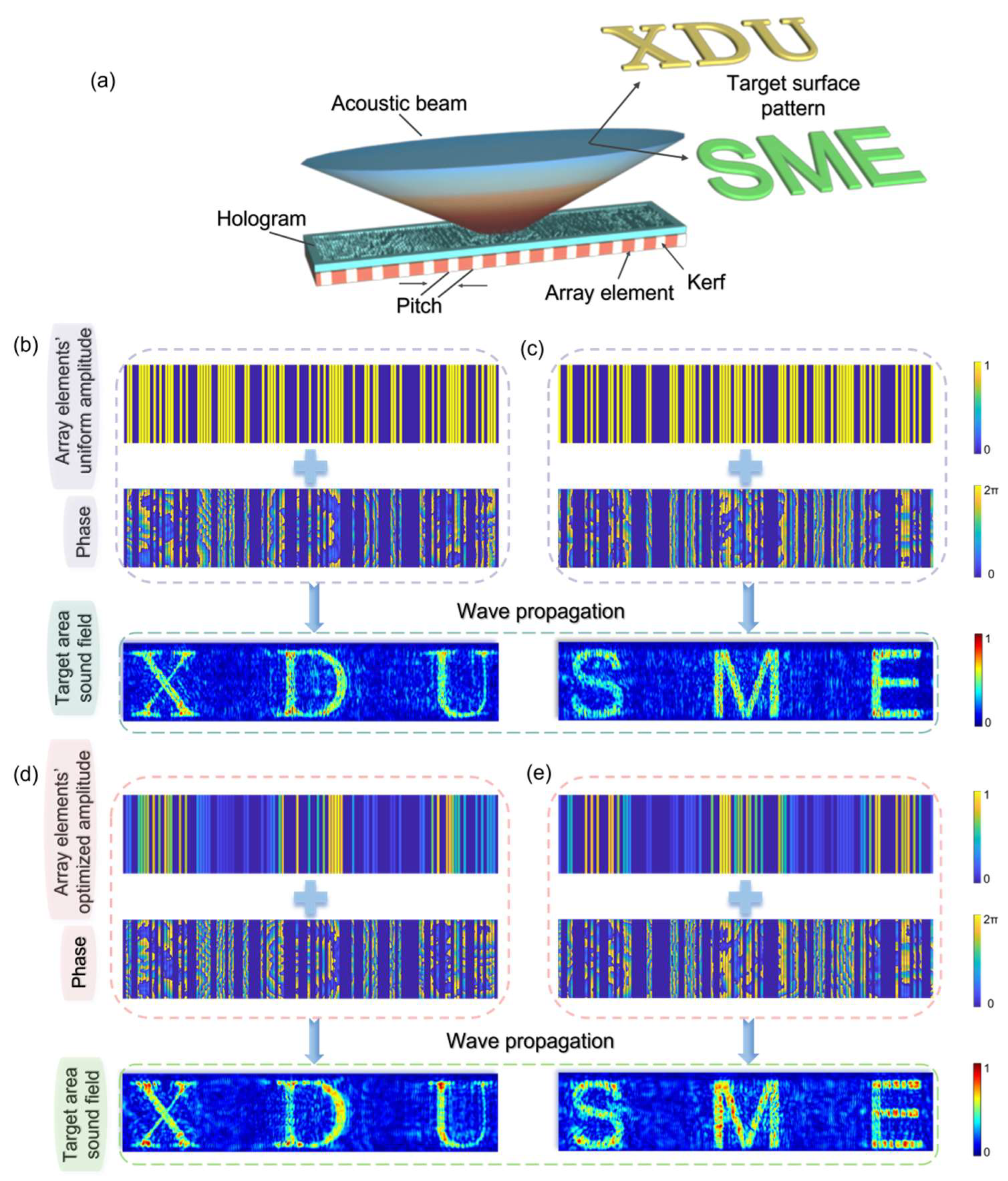 Micromachines 15 01316 g003