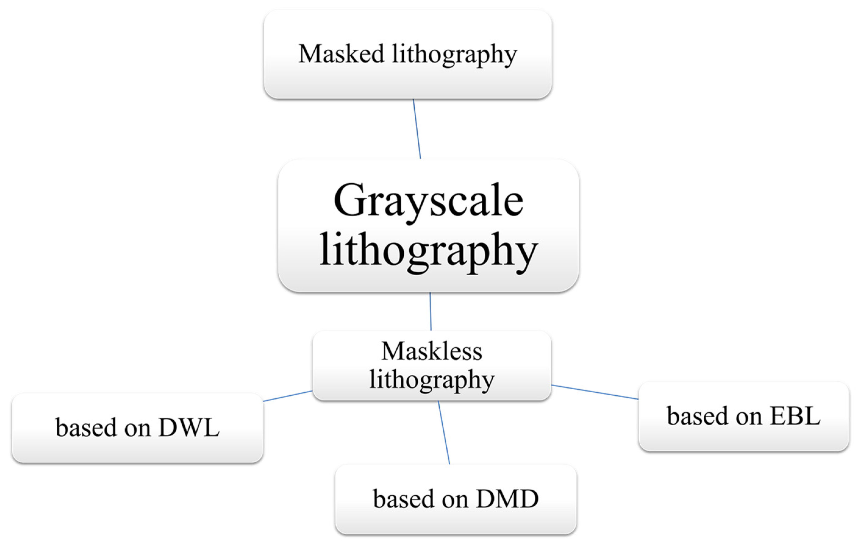 Micromachines 15 01321 g002