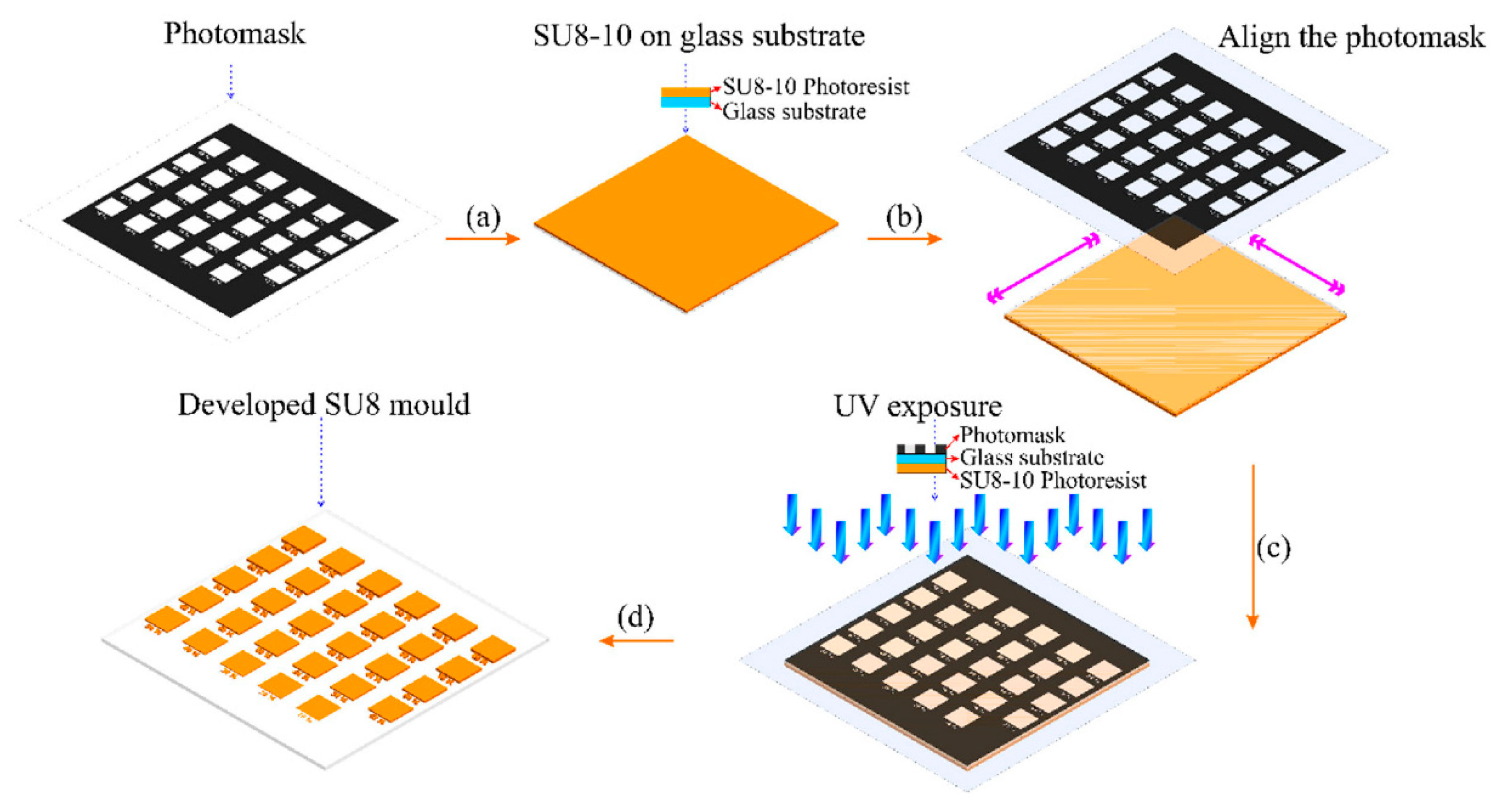 Micromachines 15 01321 g004