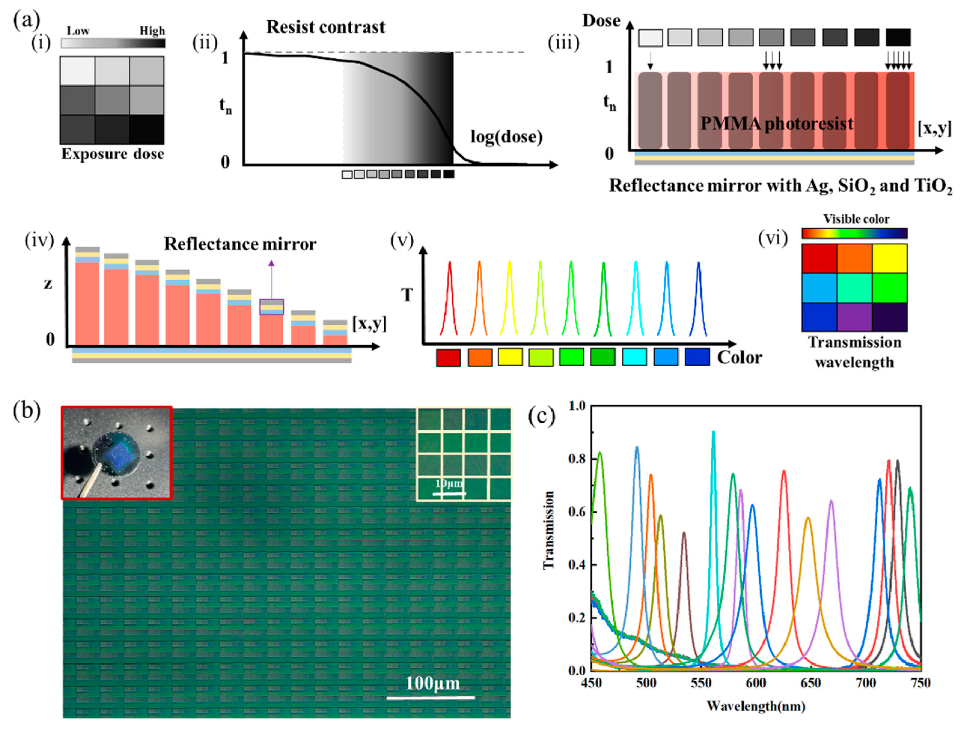 Micromachines 15 01321 g005