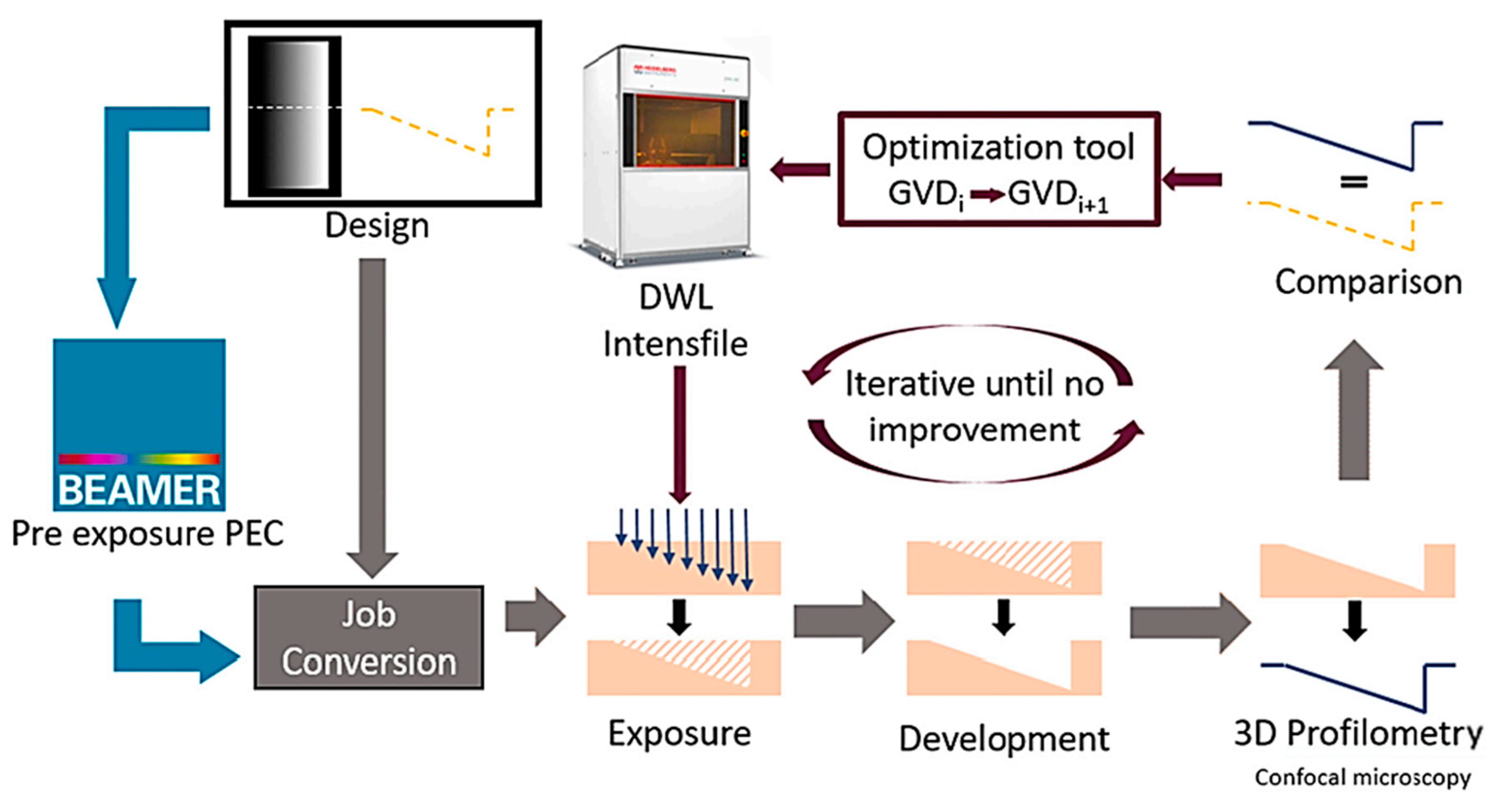 Micromachines 15 01321 g009