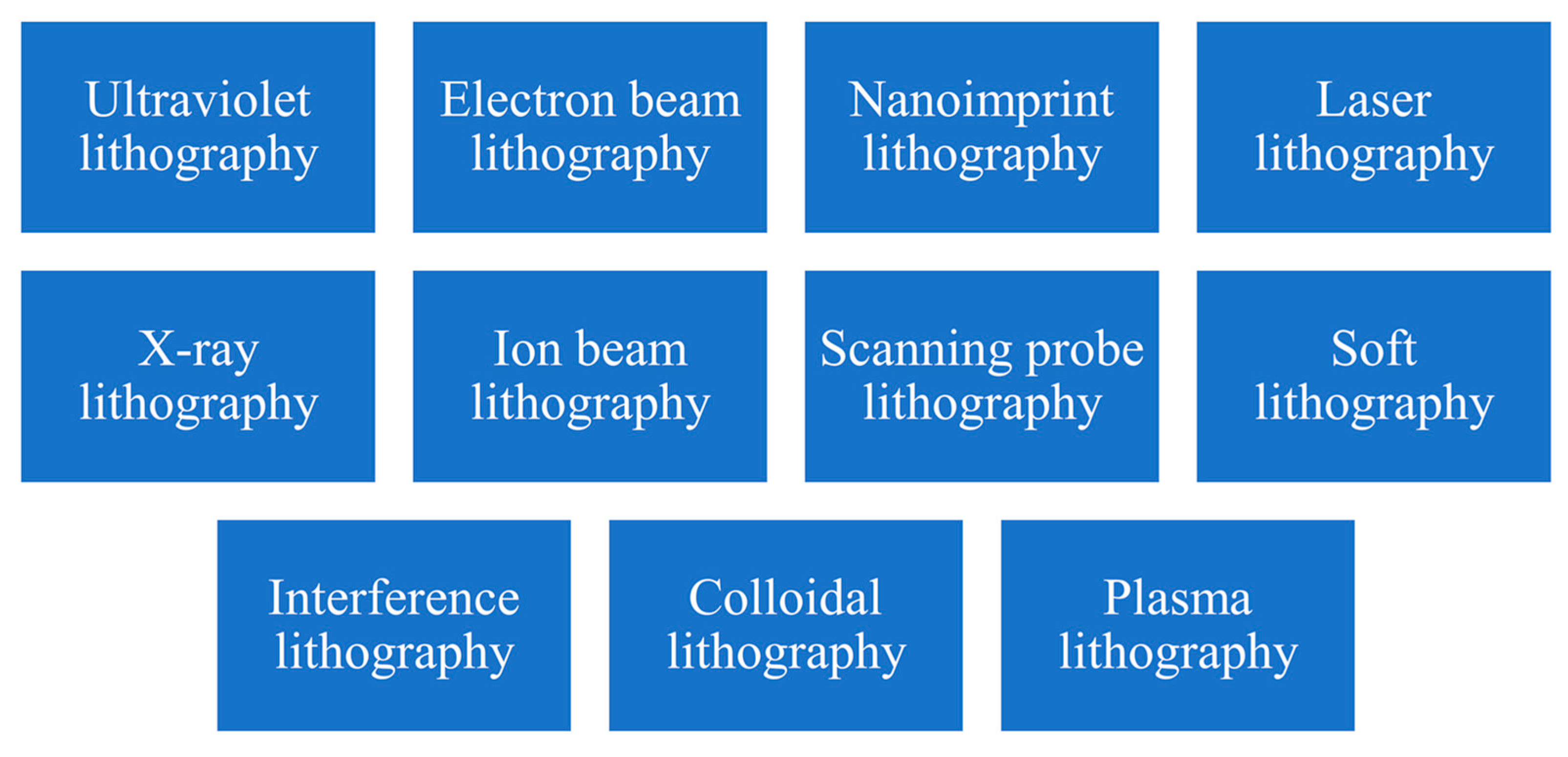 Micromachines 15 01321 g011