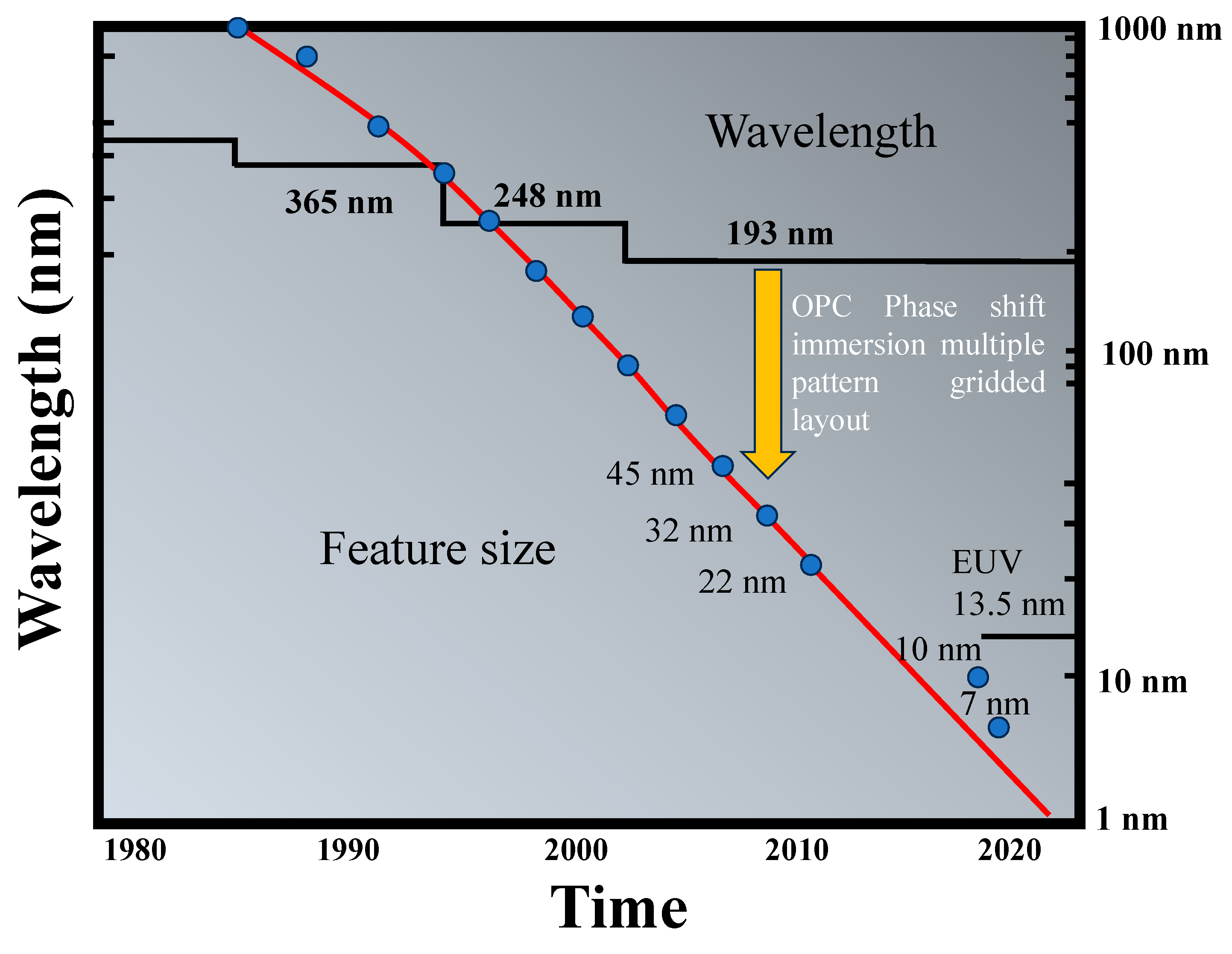 Micromachines 15 01321 g012