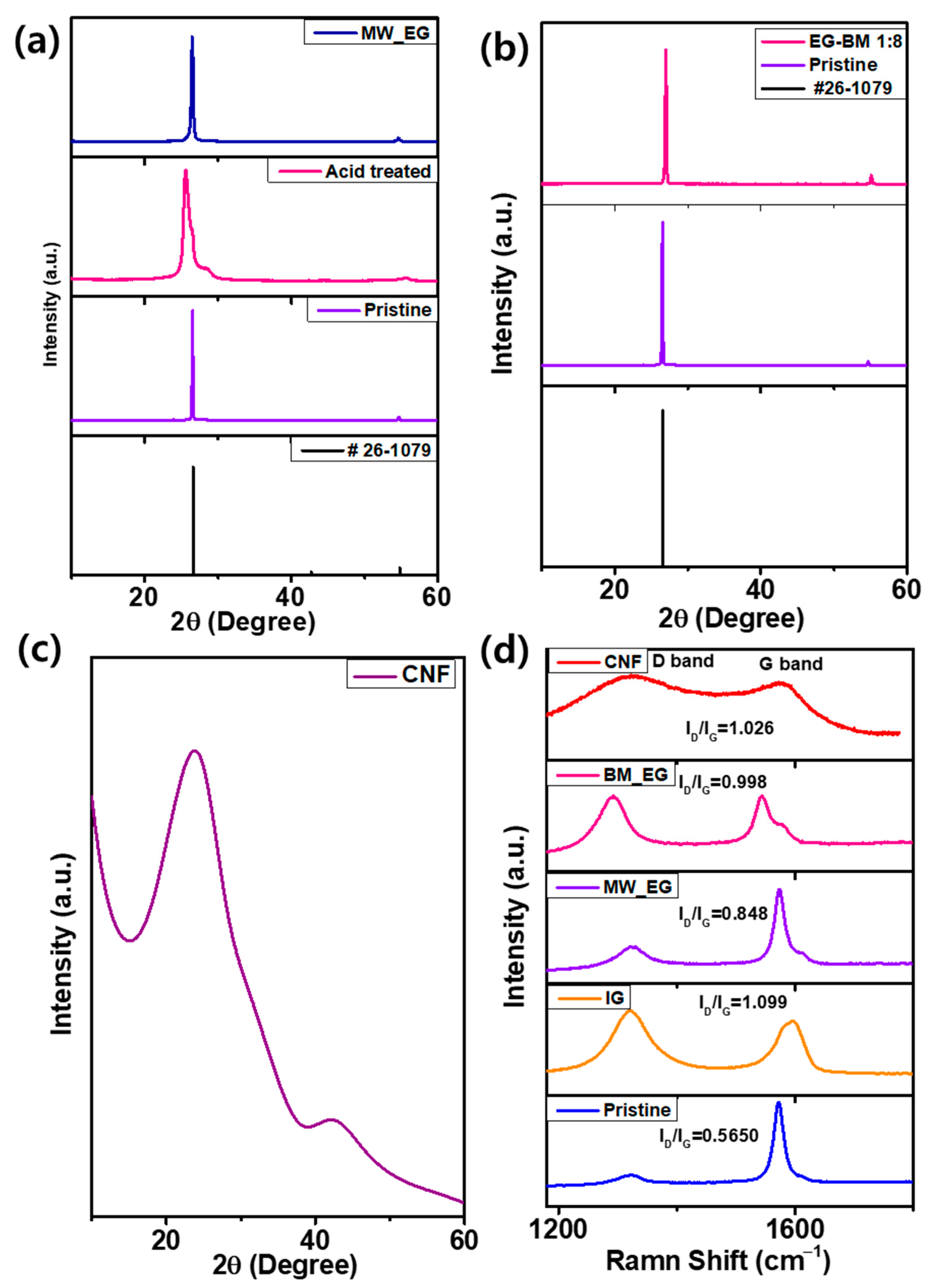 Micromachines 15 01324 g001
