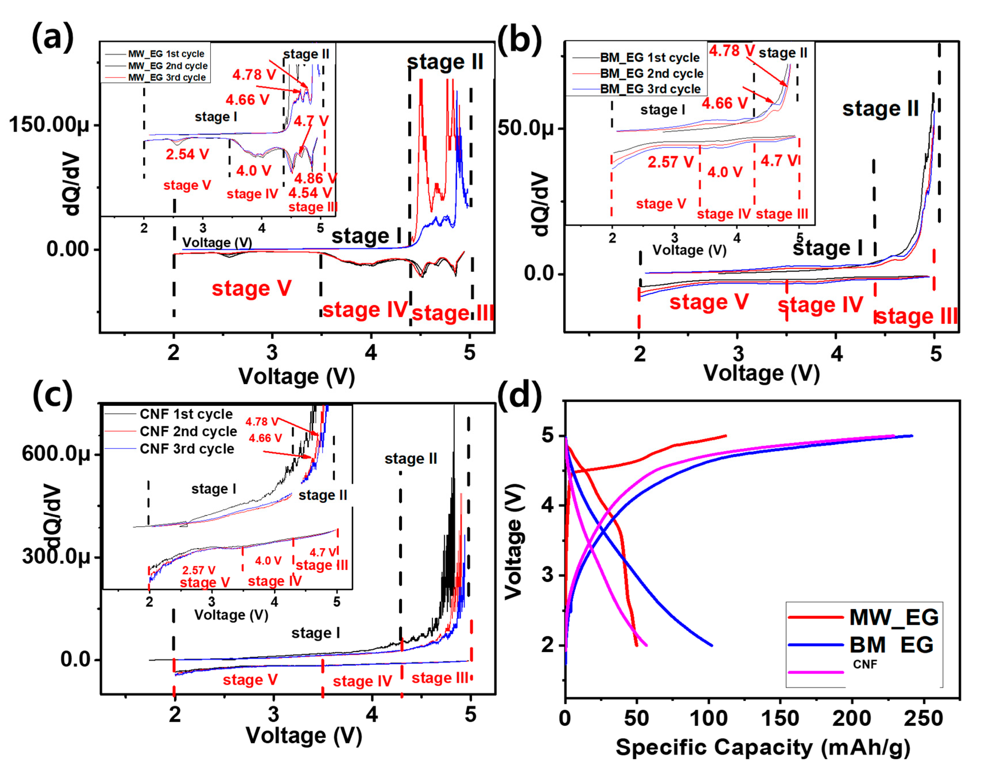 Micromachines 15 01324 g004