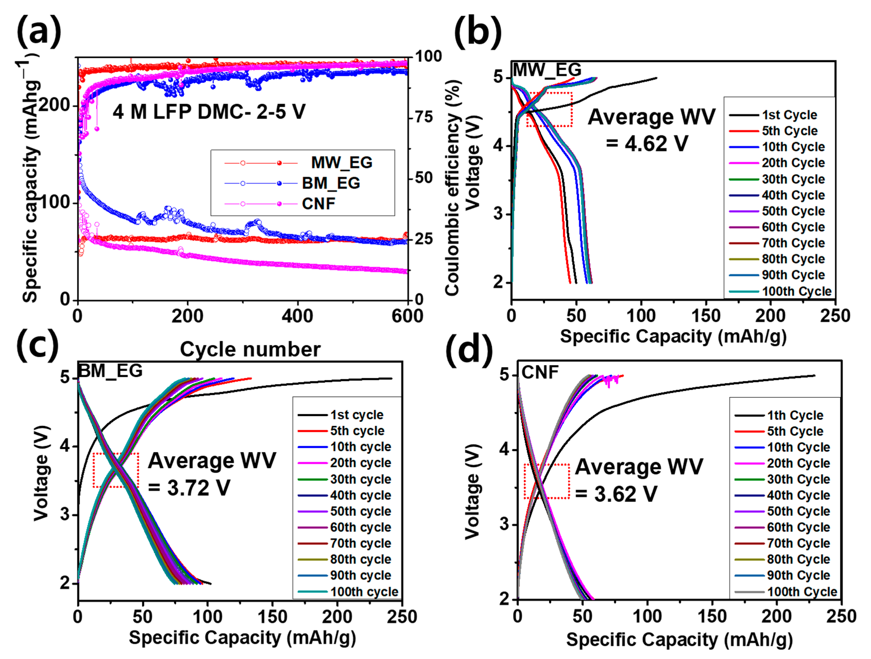 Micromachines 15 01324 g005
