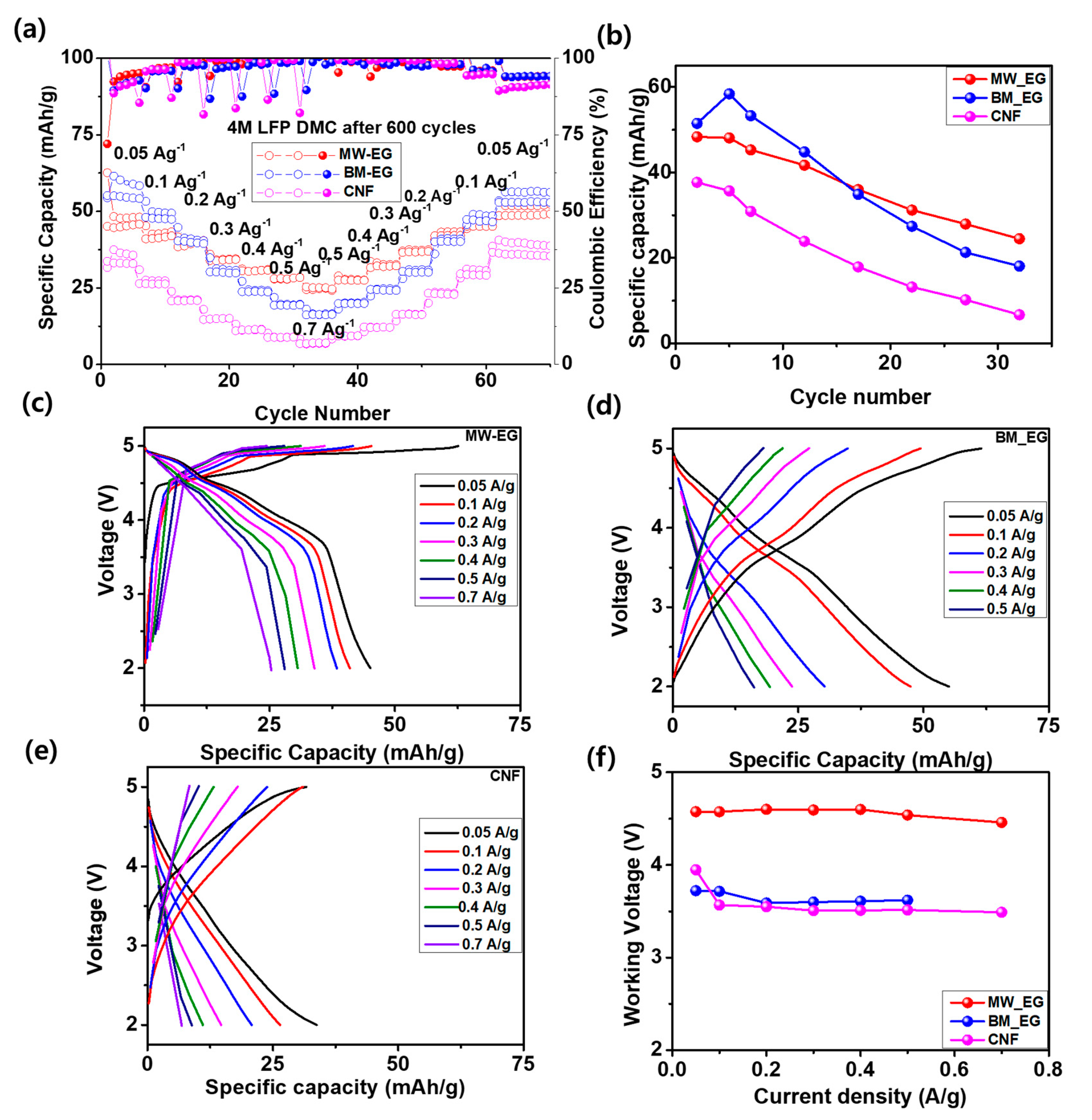Micromachines 15 01324 g006