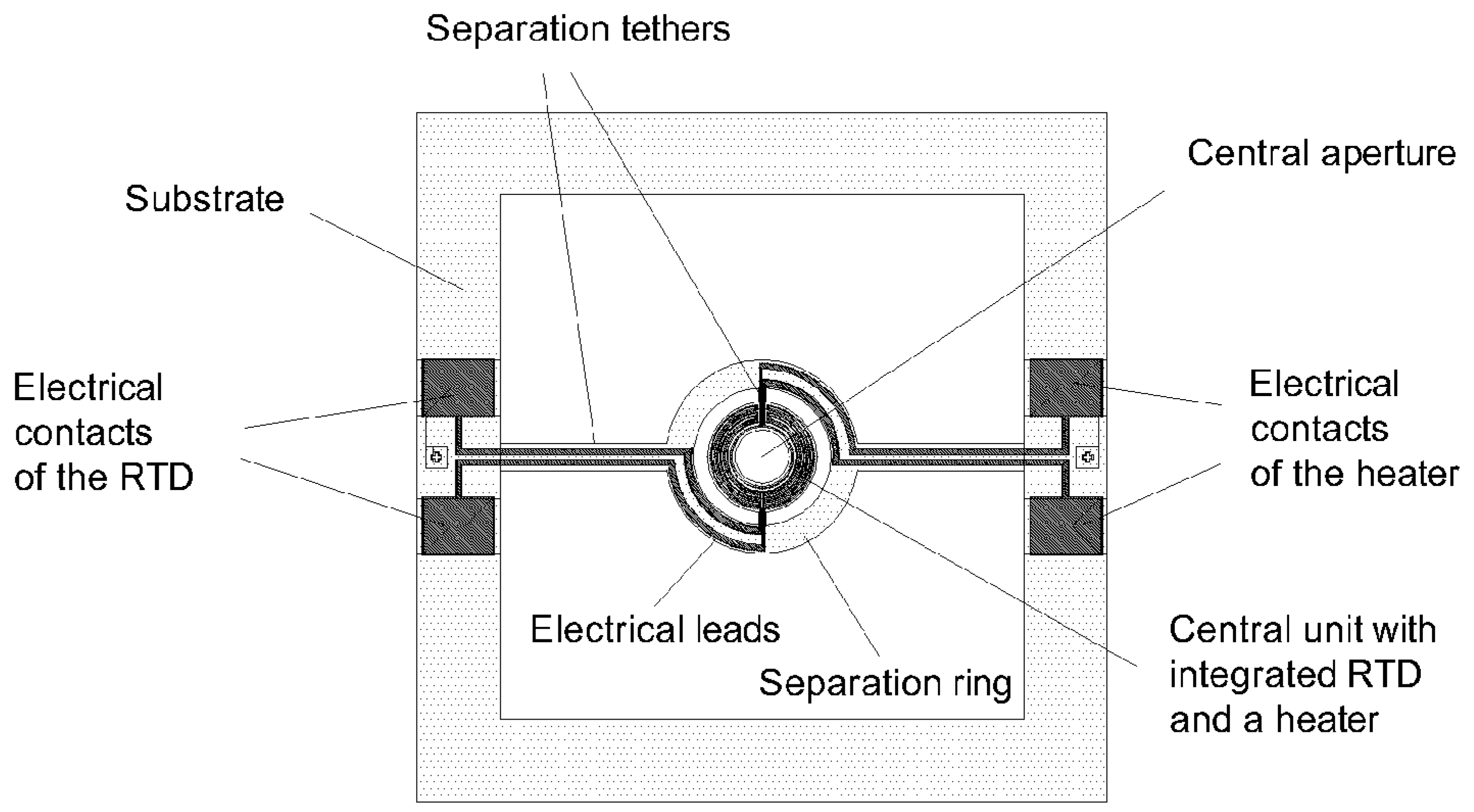 Micromachines 15 01325 g001