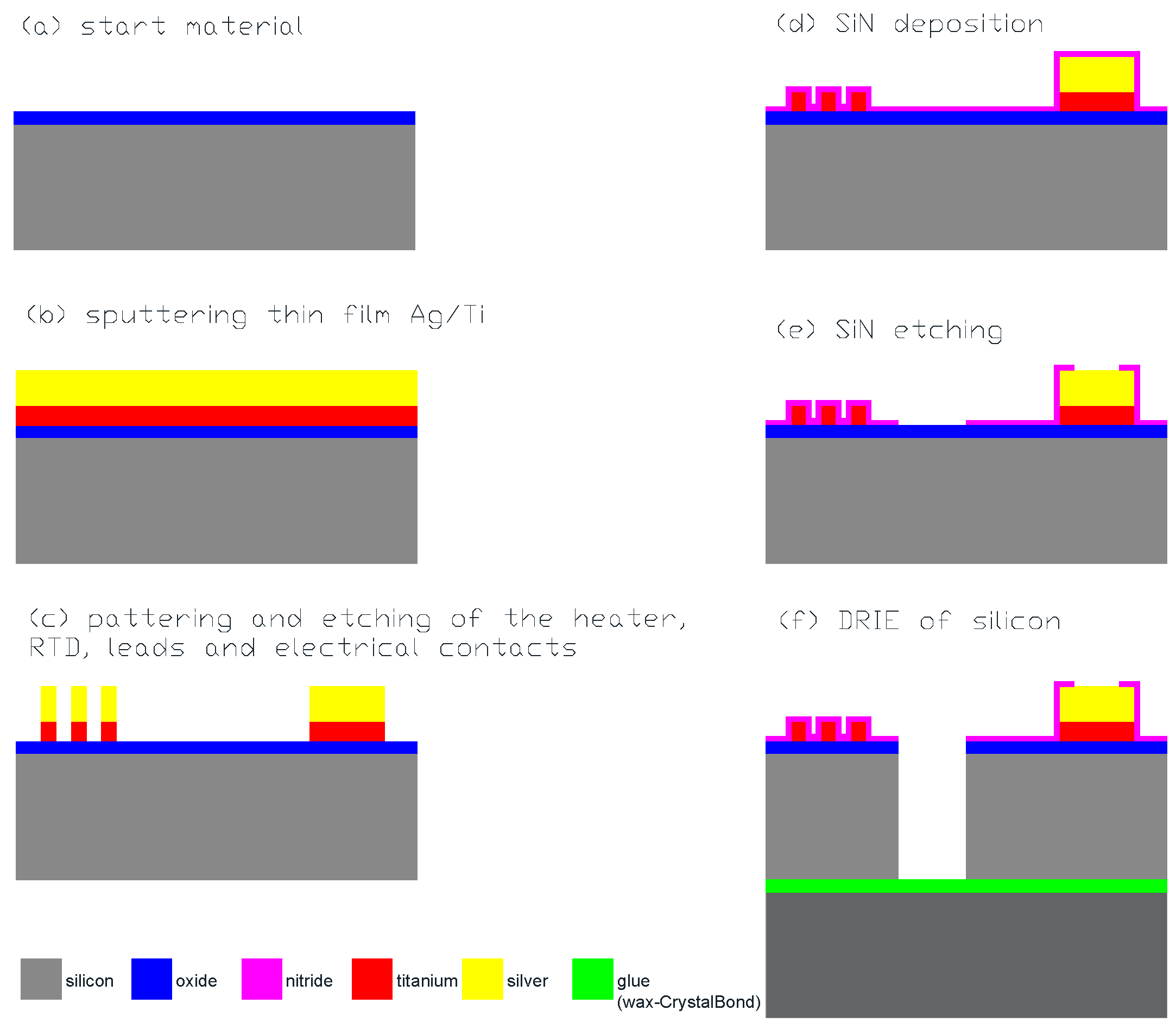 Micromachines 15 01325 g004