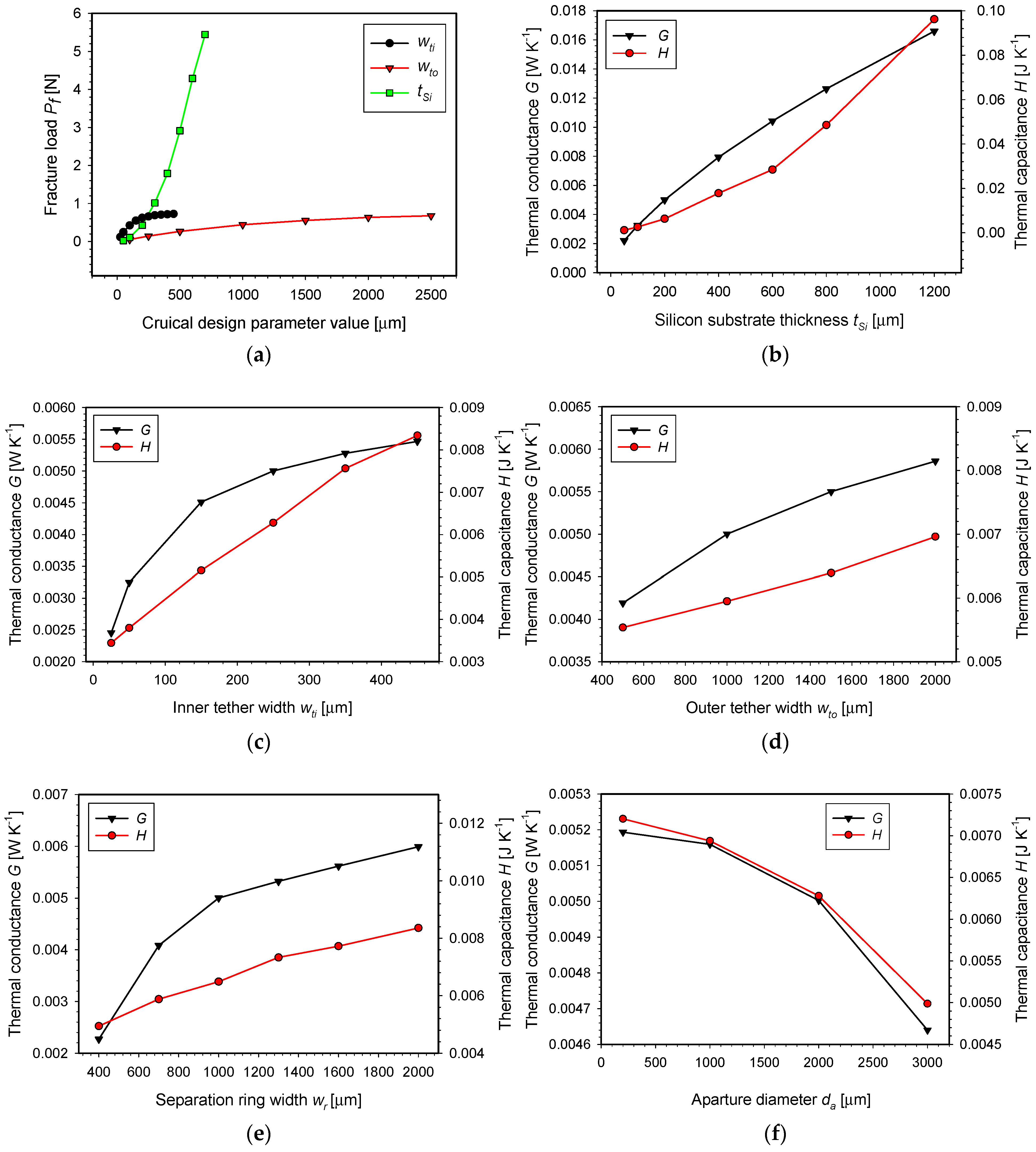 Micromachines 15 01325 g007