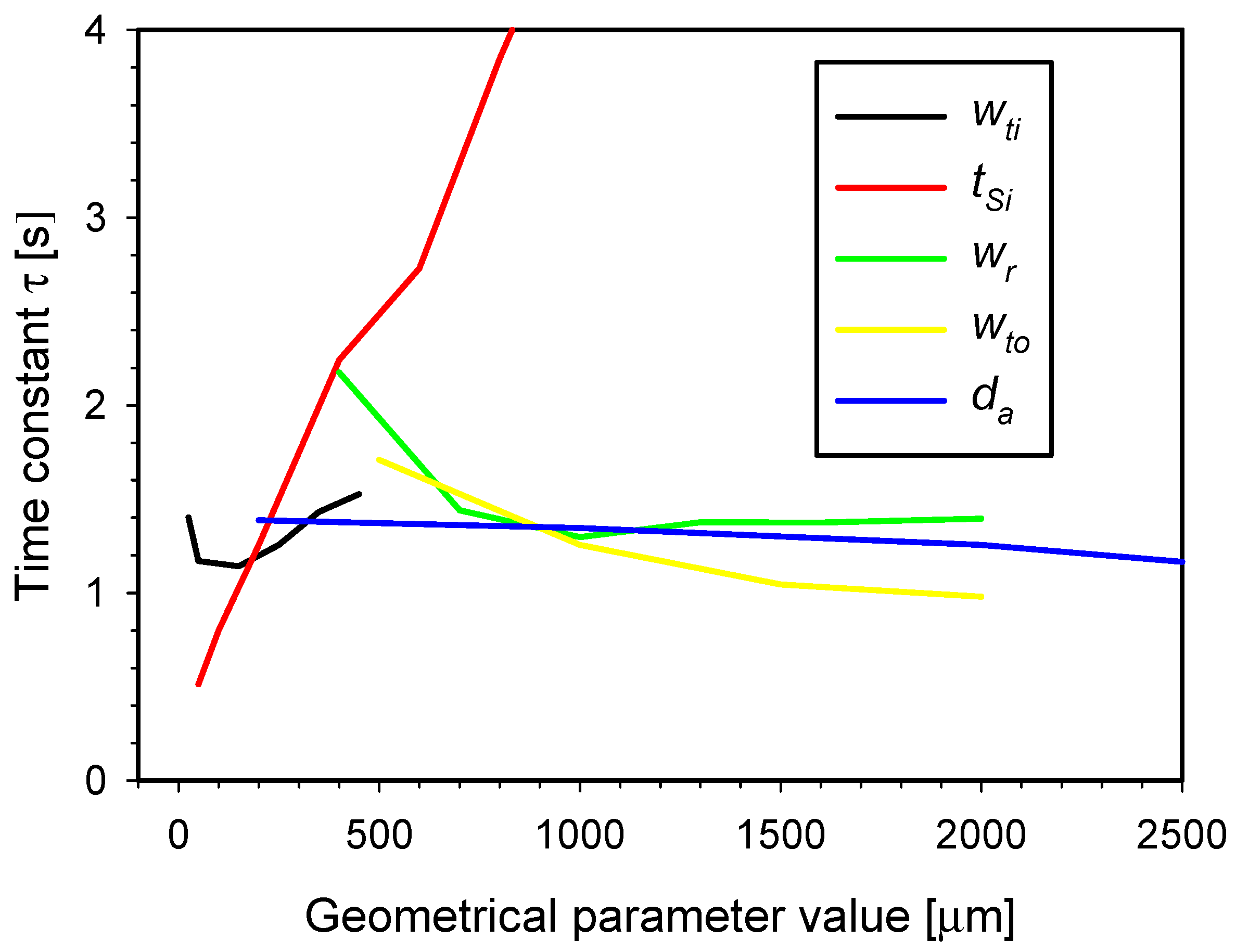 Micromachines 15 01325 g008