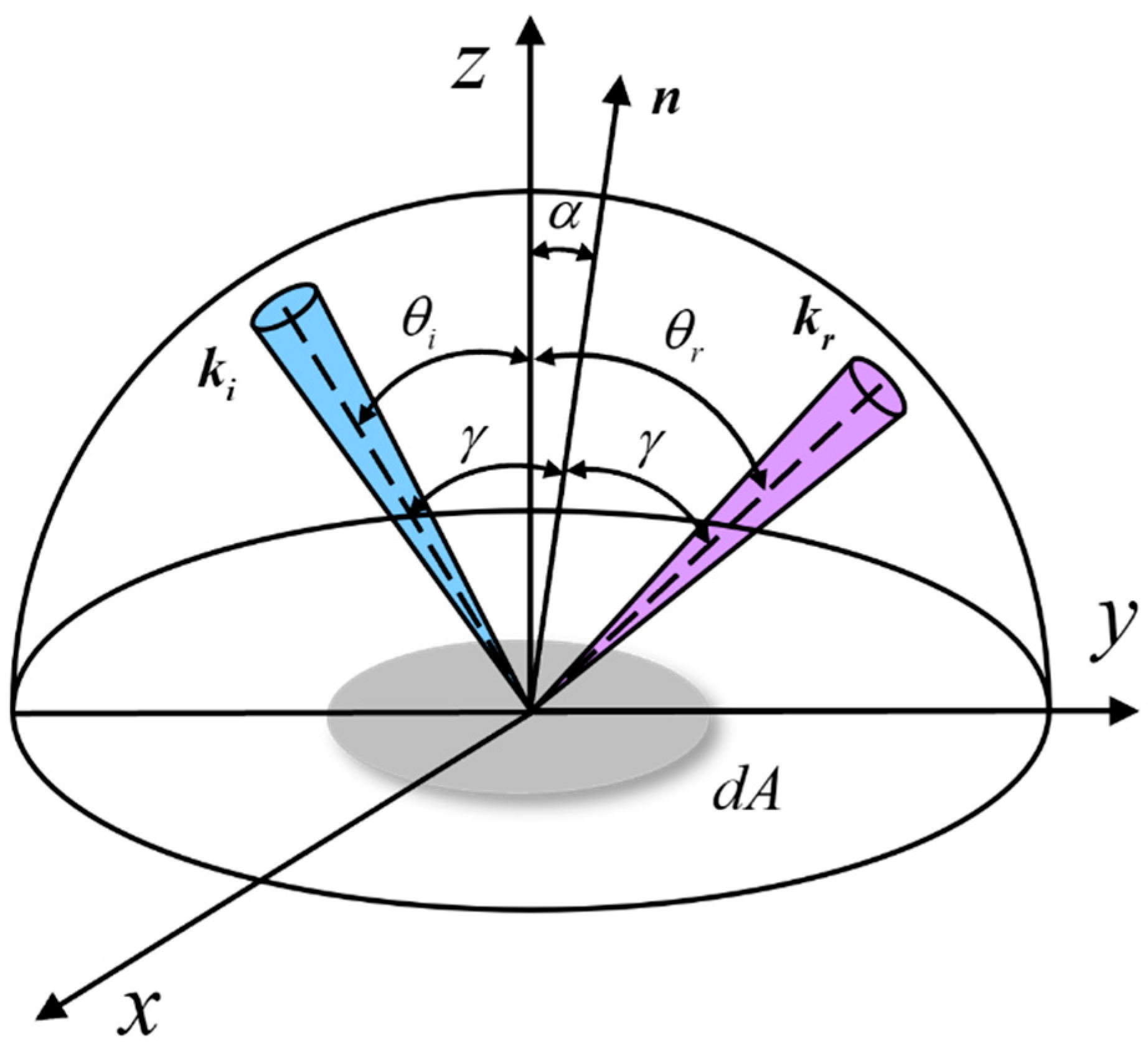 Micromachines 15 01327 g007