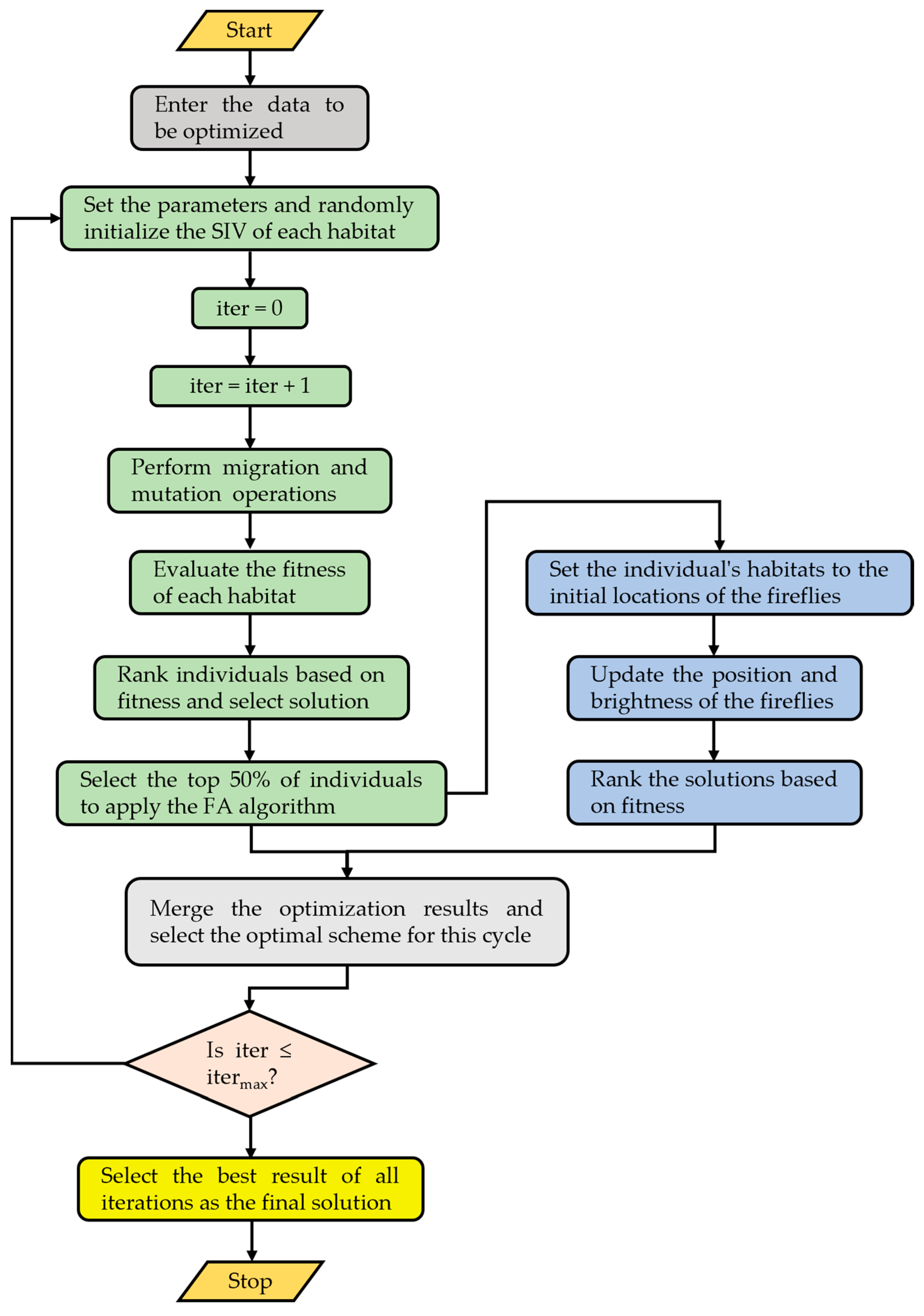 Micromachines 15 01327 g011