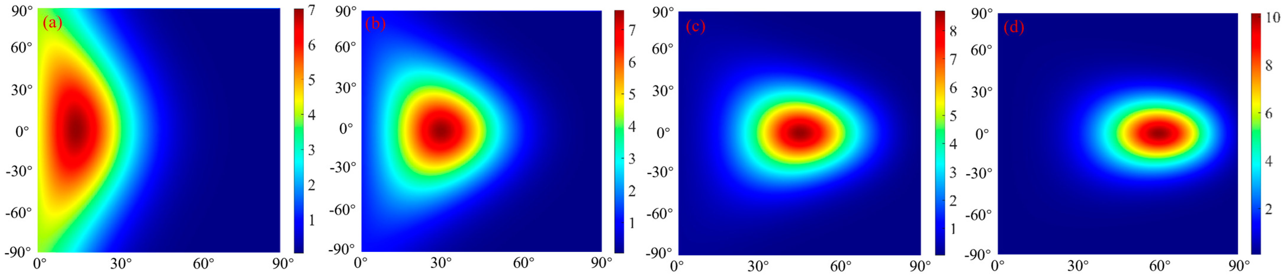 Micromachines 15 01327 g014a