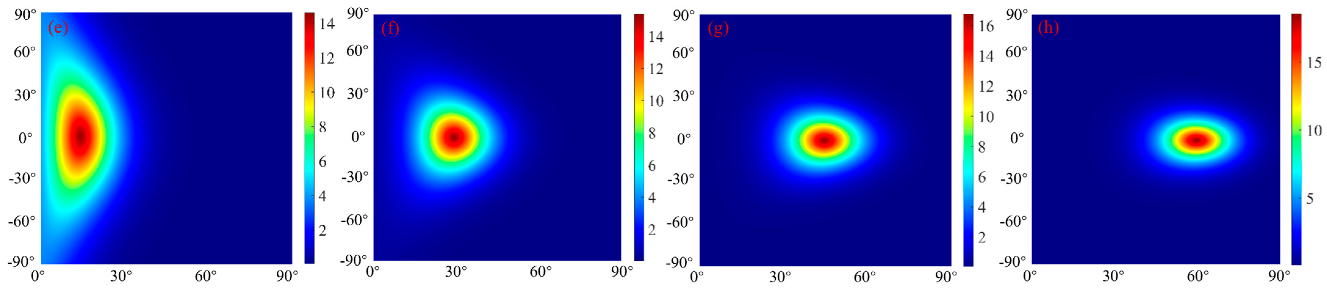 Micromachines 15 01327 g014b
