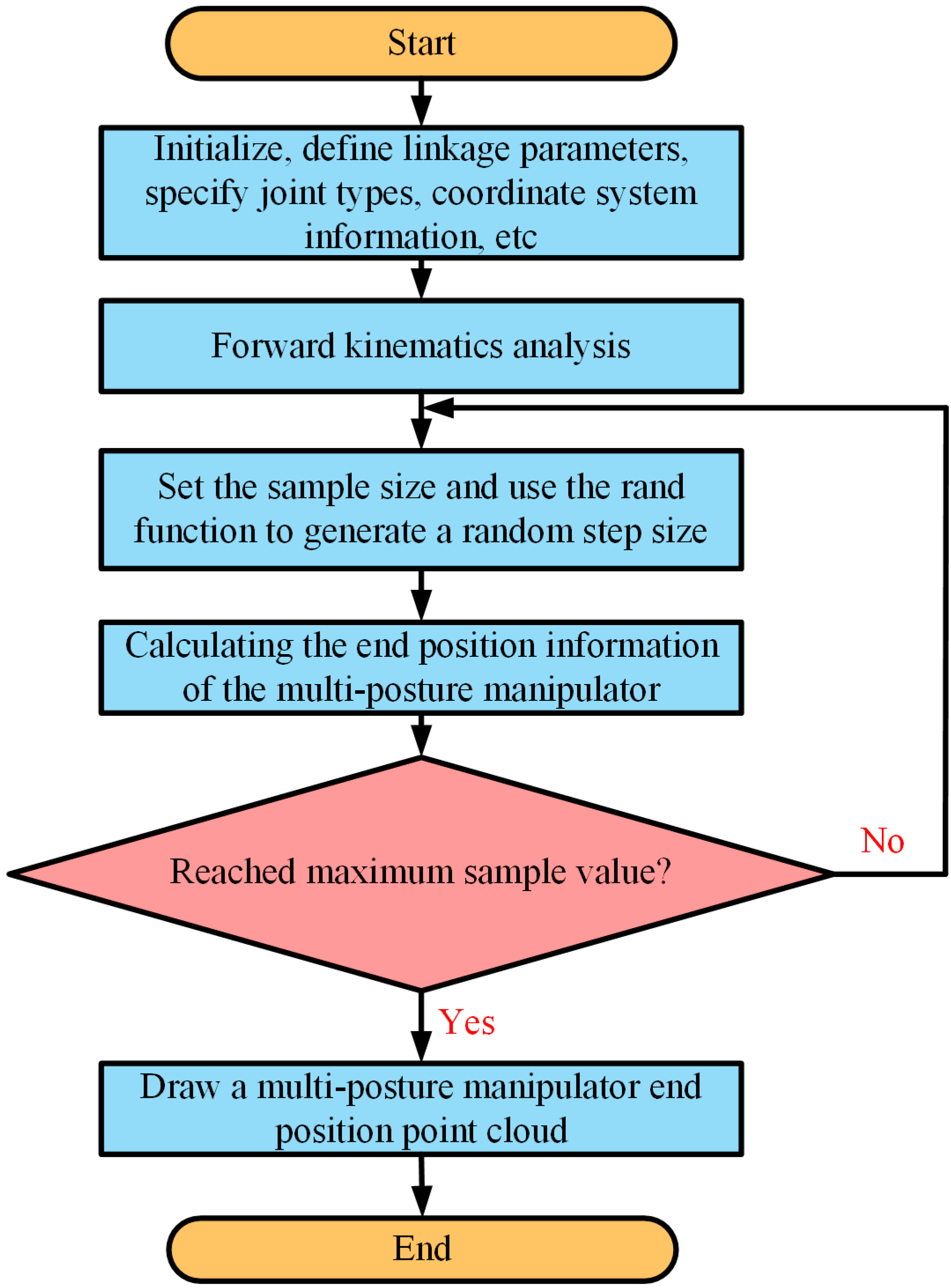 Micromachines 15 01328 g005 Micromachines 15 01328 g005
