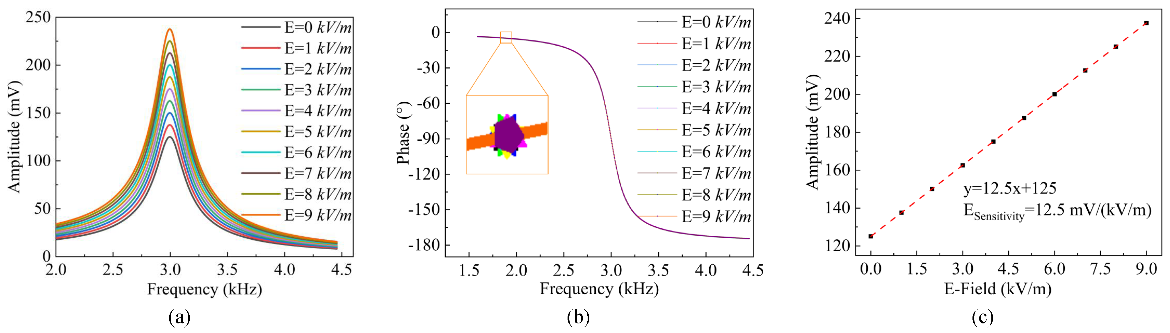 Micromachines 15 01333 g004
