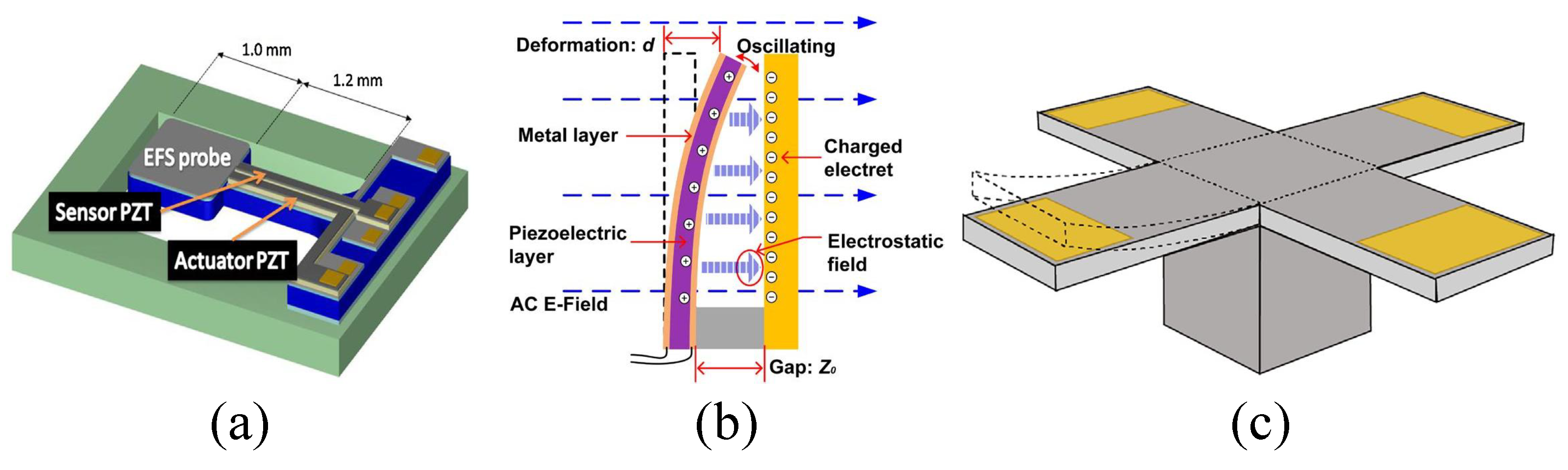 Micromachines 15 01333 g013
