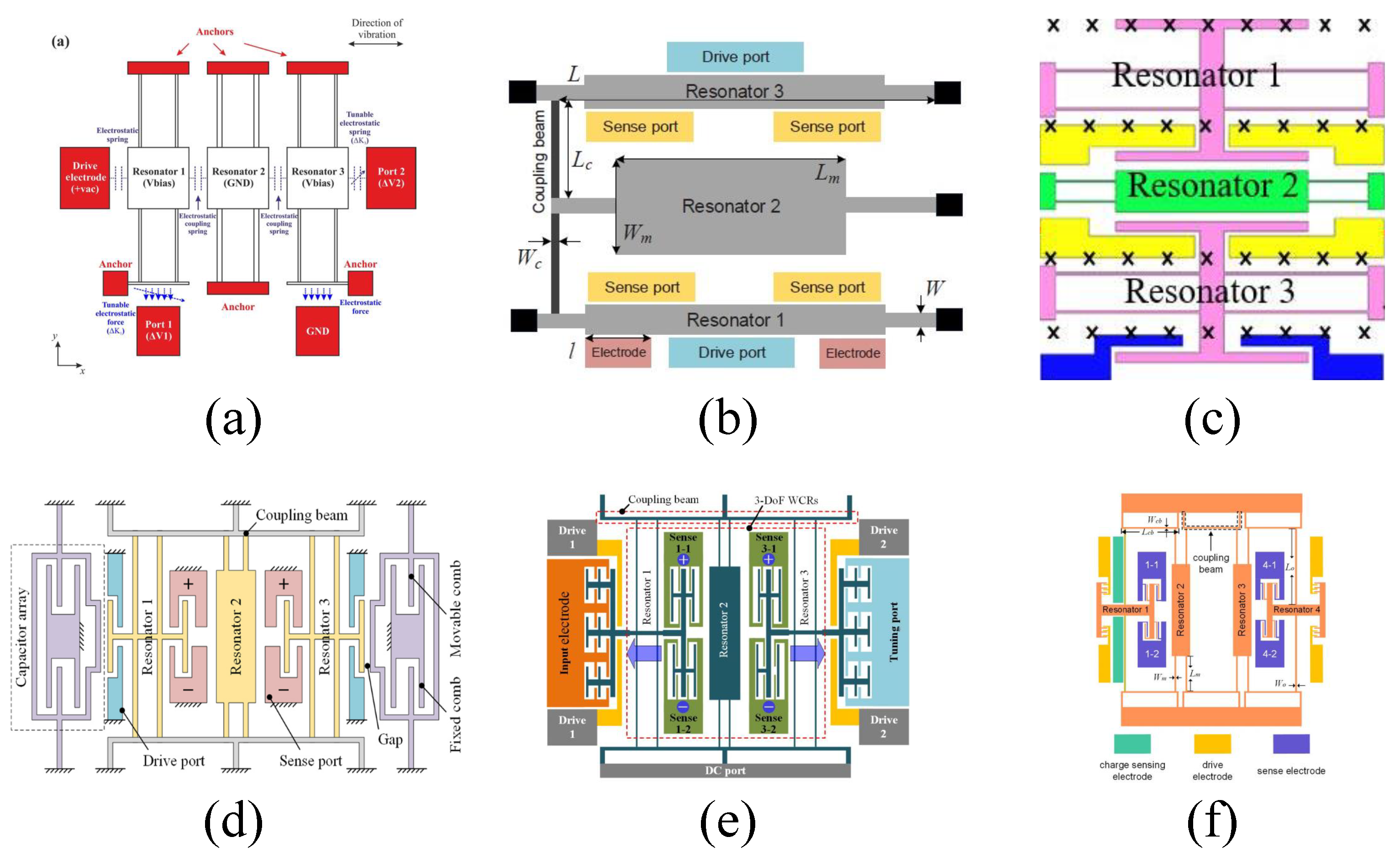 Micromachines 15 01333 g024