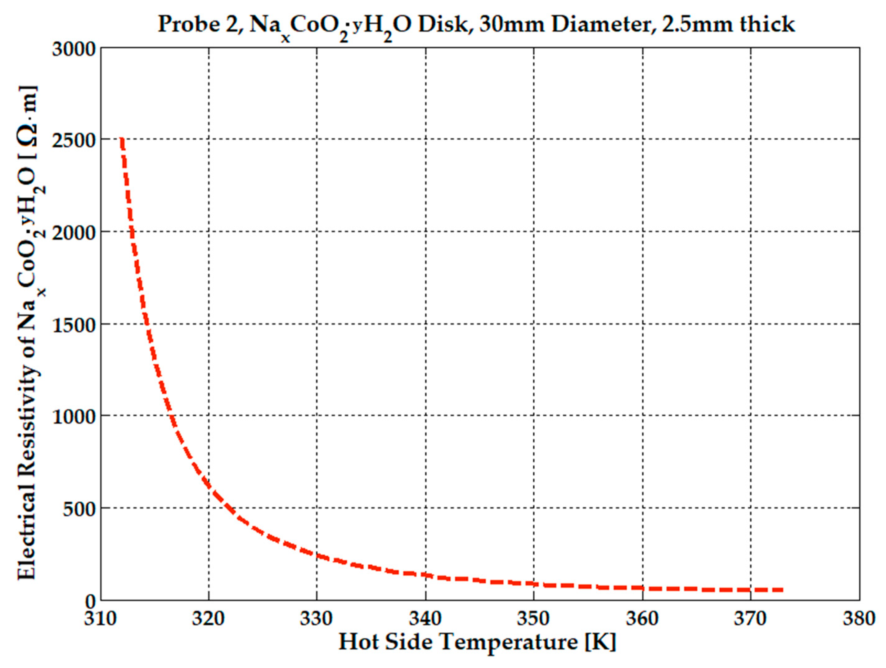 Micromachines 15 01334 g009