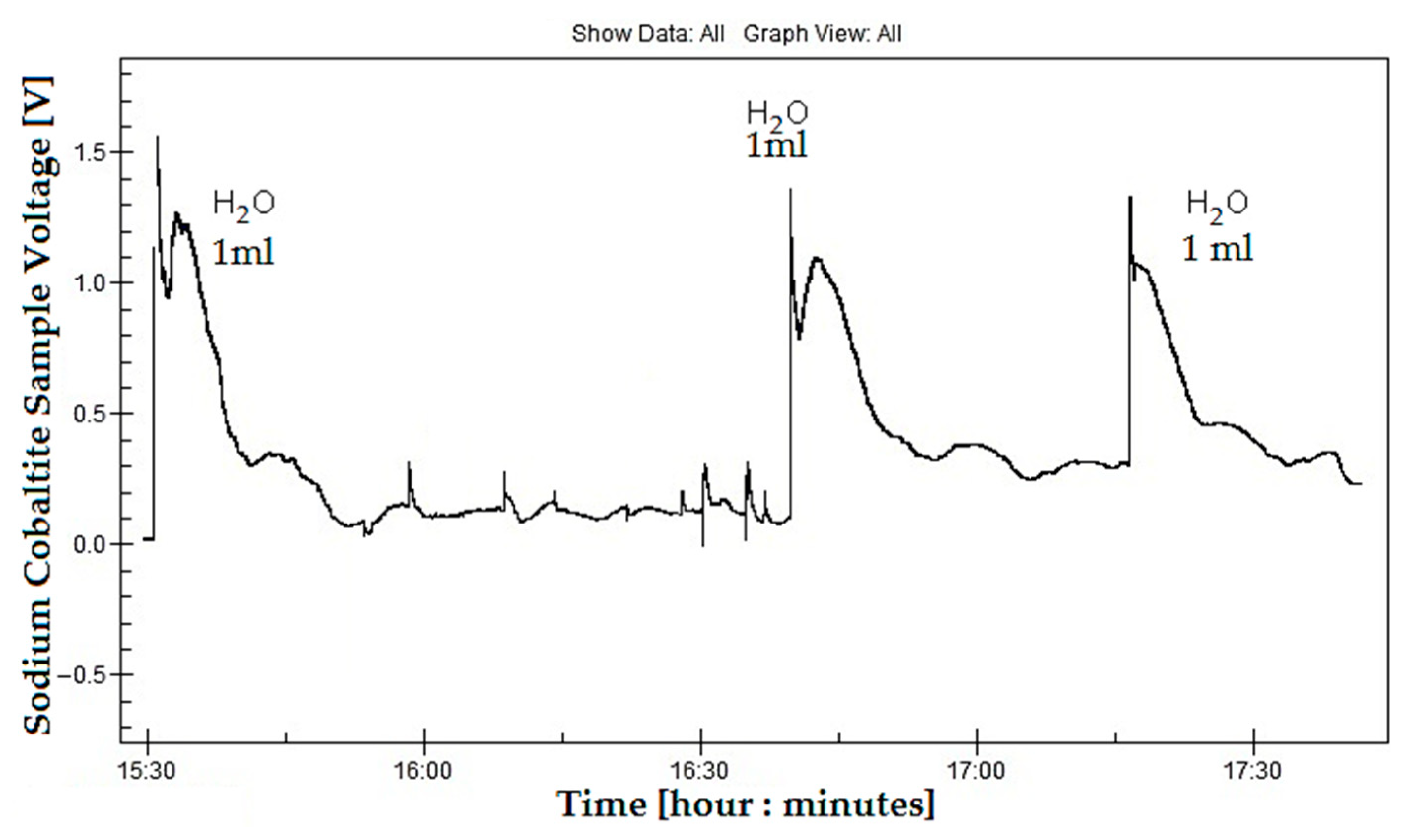 Micromachines 15 01334 g012