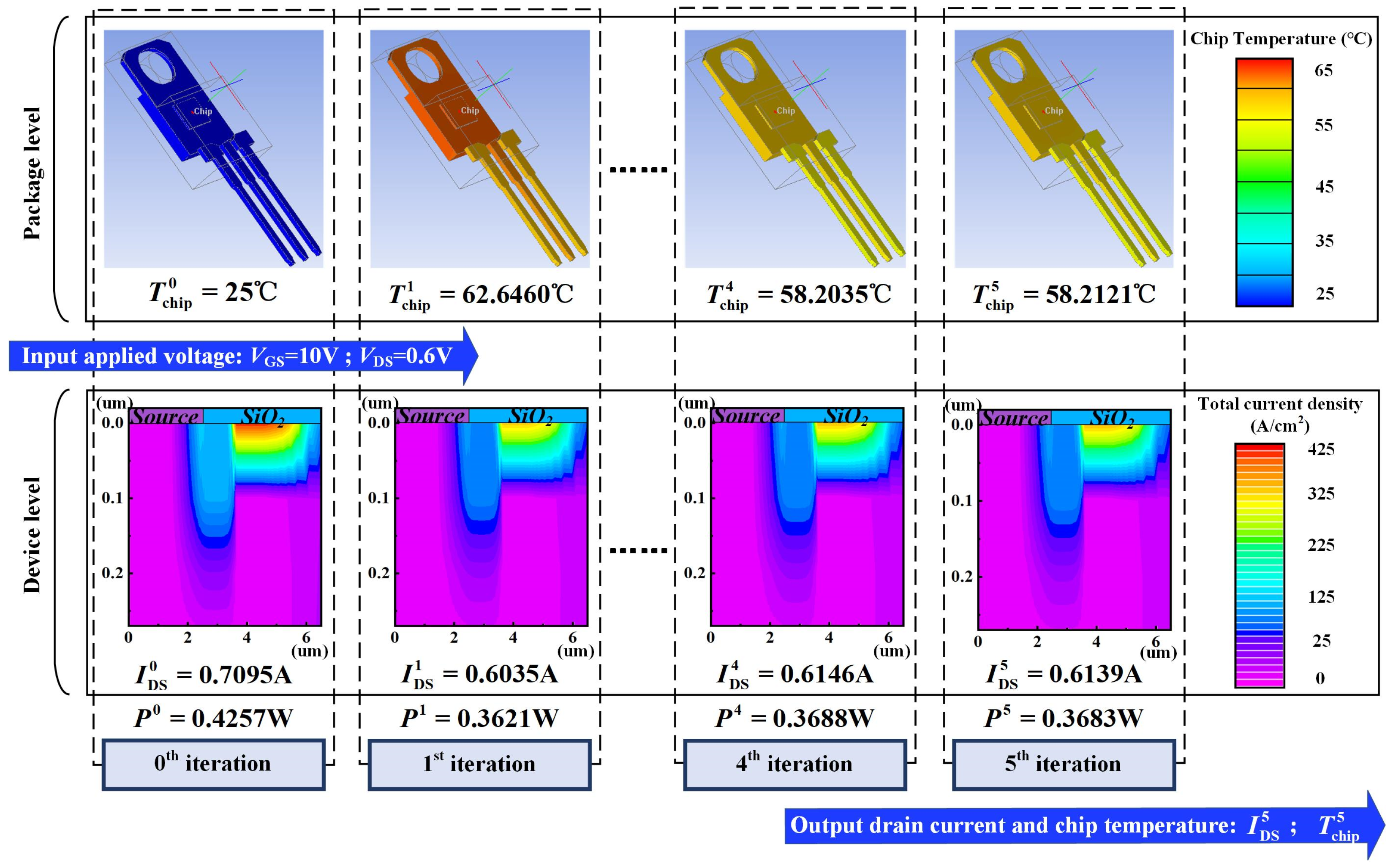 Micromachines 15 01336 g005