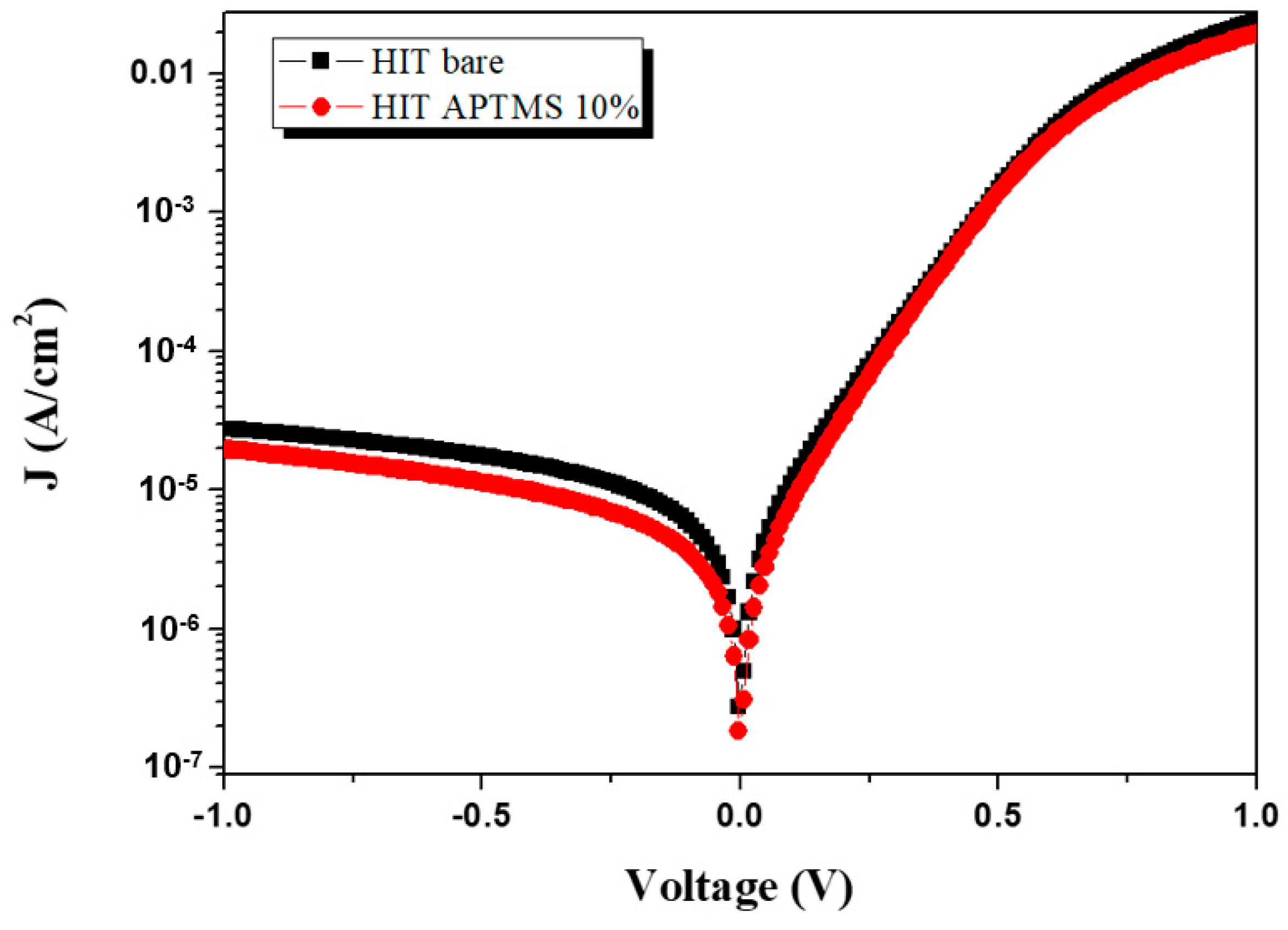 Micromachines 15 01339 g005