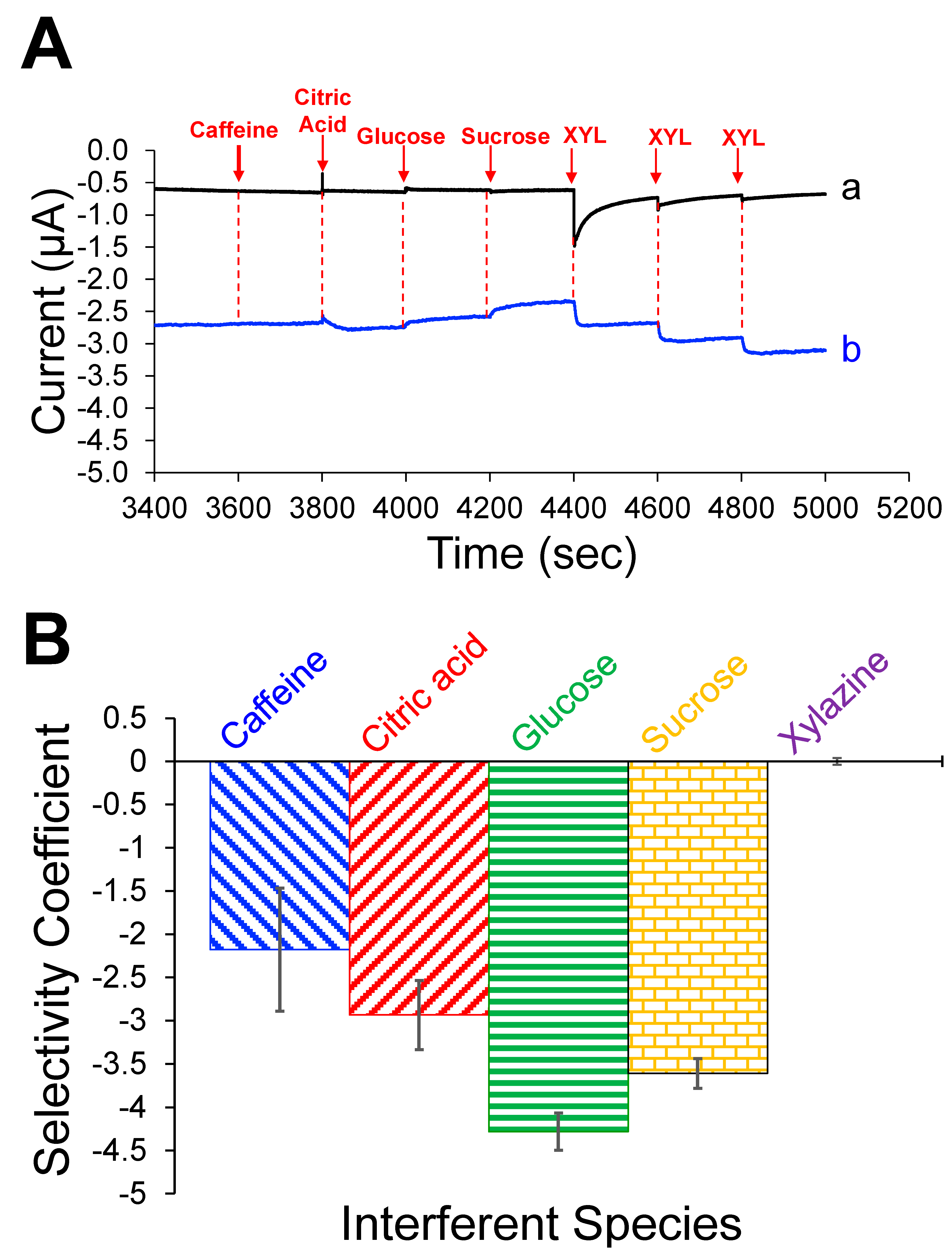 Micromachines 15 01340 g005