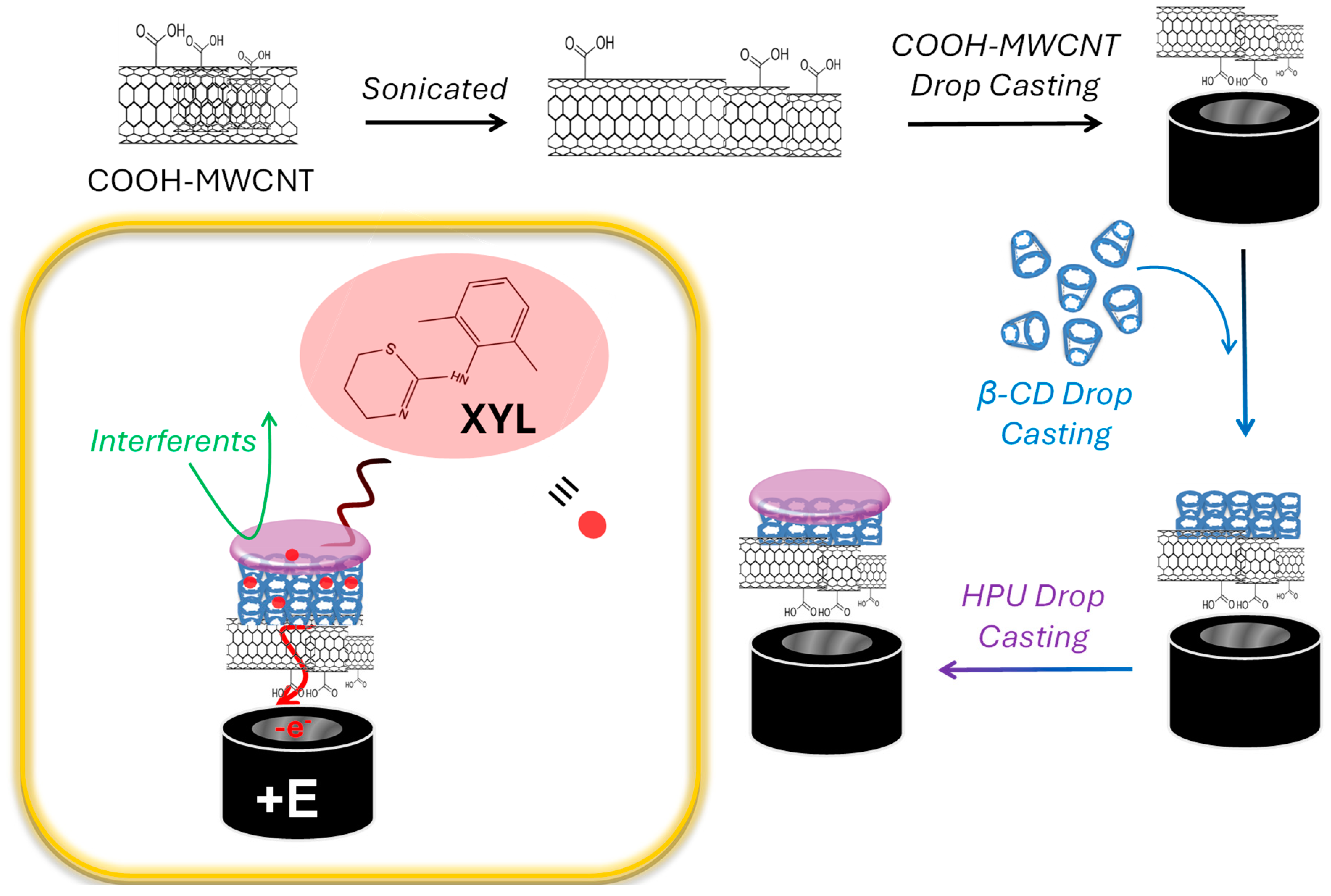 Micromachines 15 01340 sch001