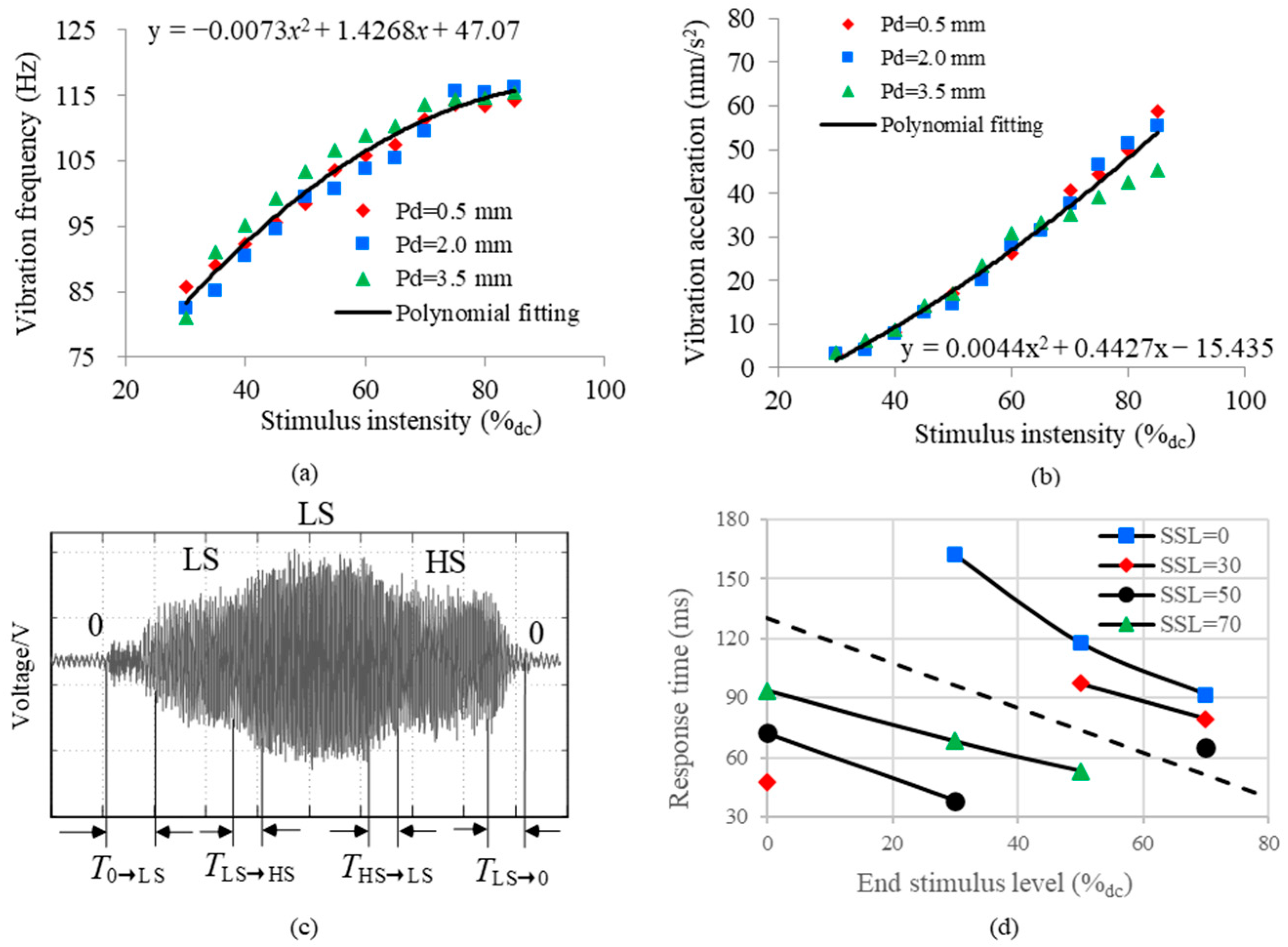 Micromachines 15 01341 g003