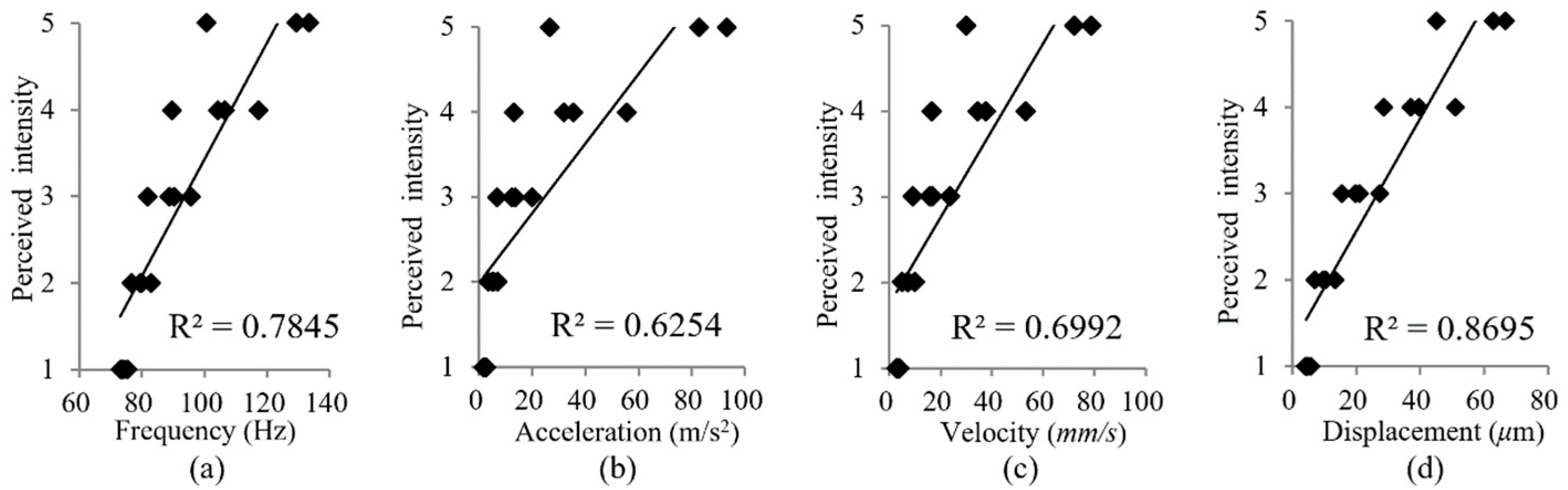 Micromachines 15 01341 g006