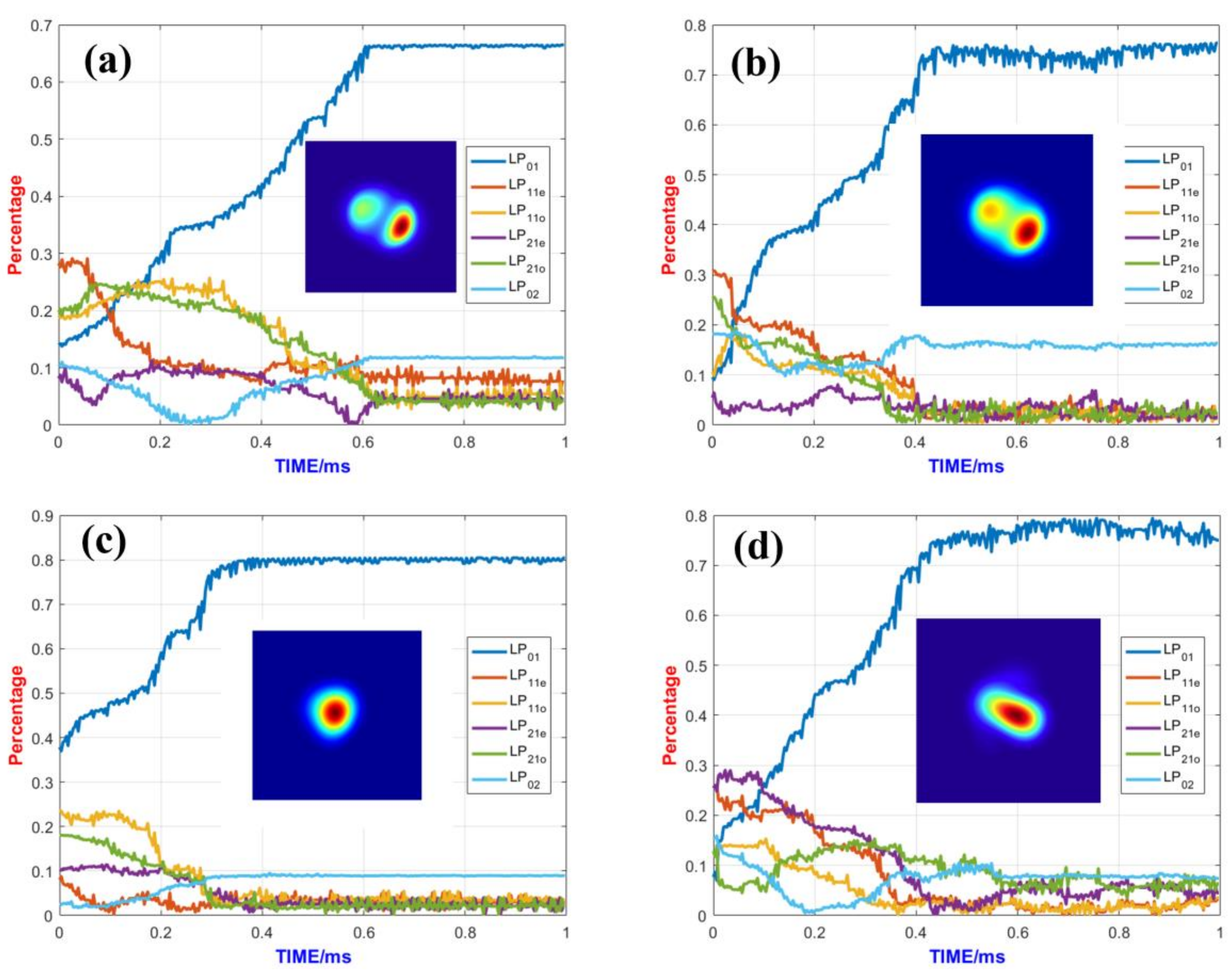 Micromachines 15 01342 g005 Micromachines 15 01342 g005