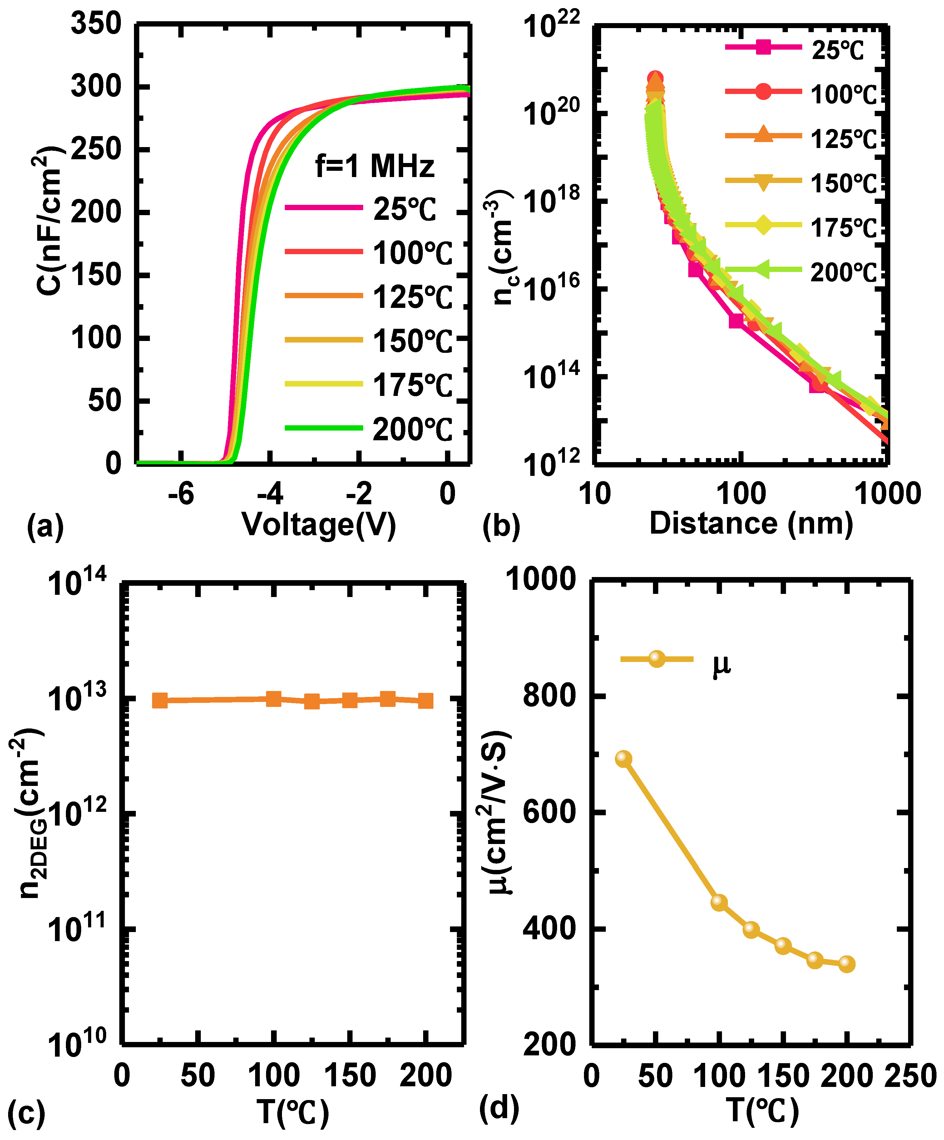 Micromachines 15 01343 g003