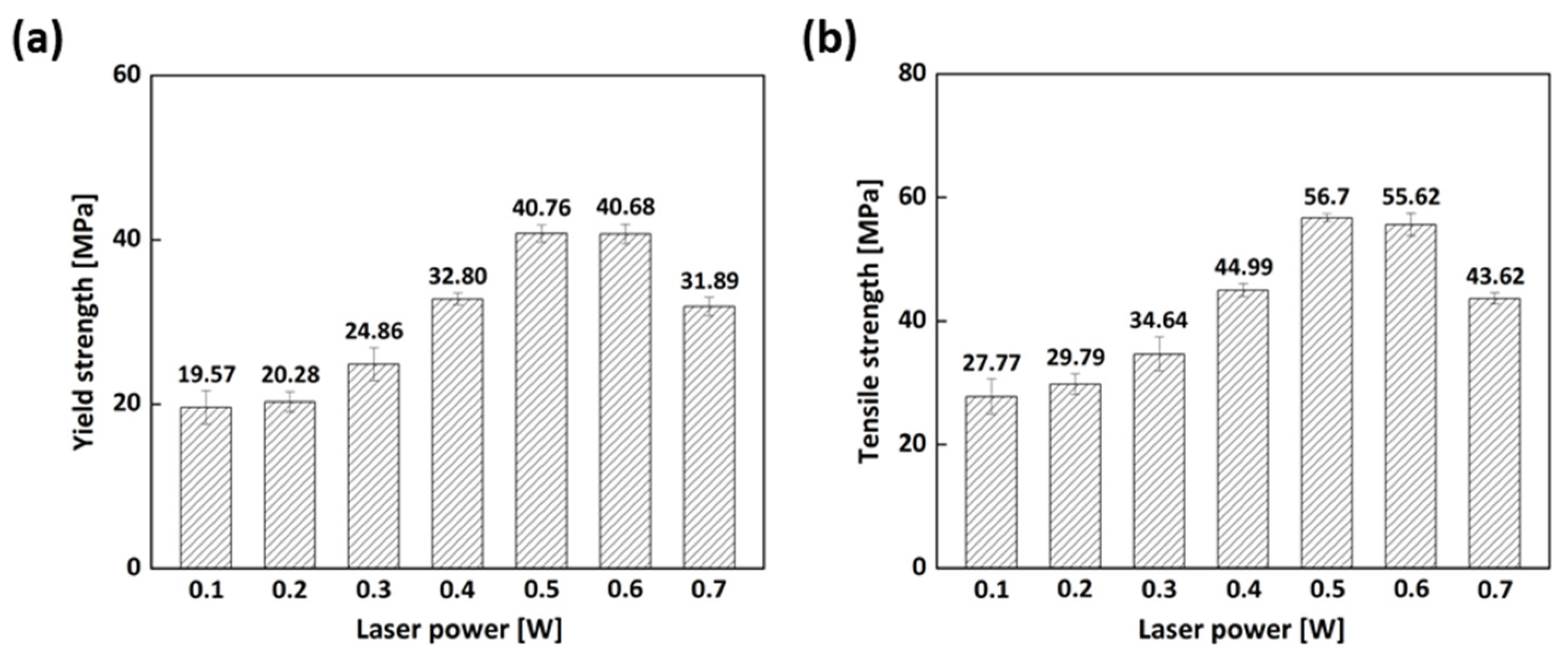 Micromachines 15 01345 g003