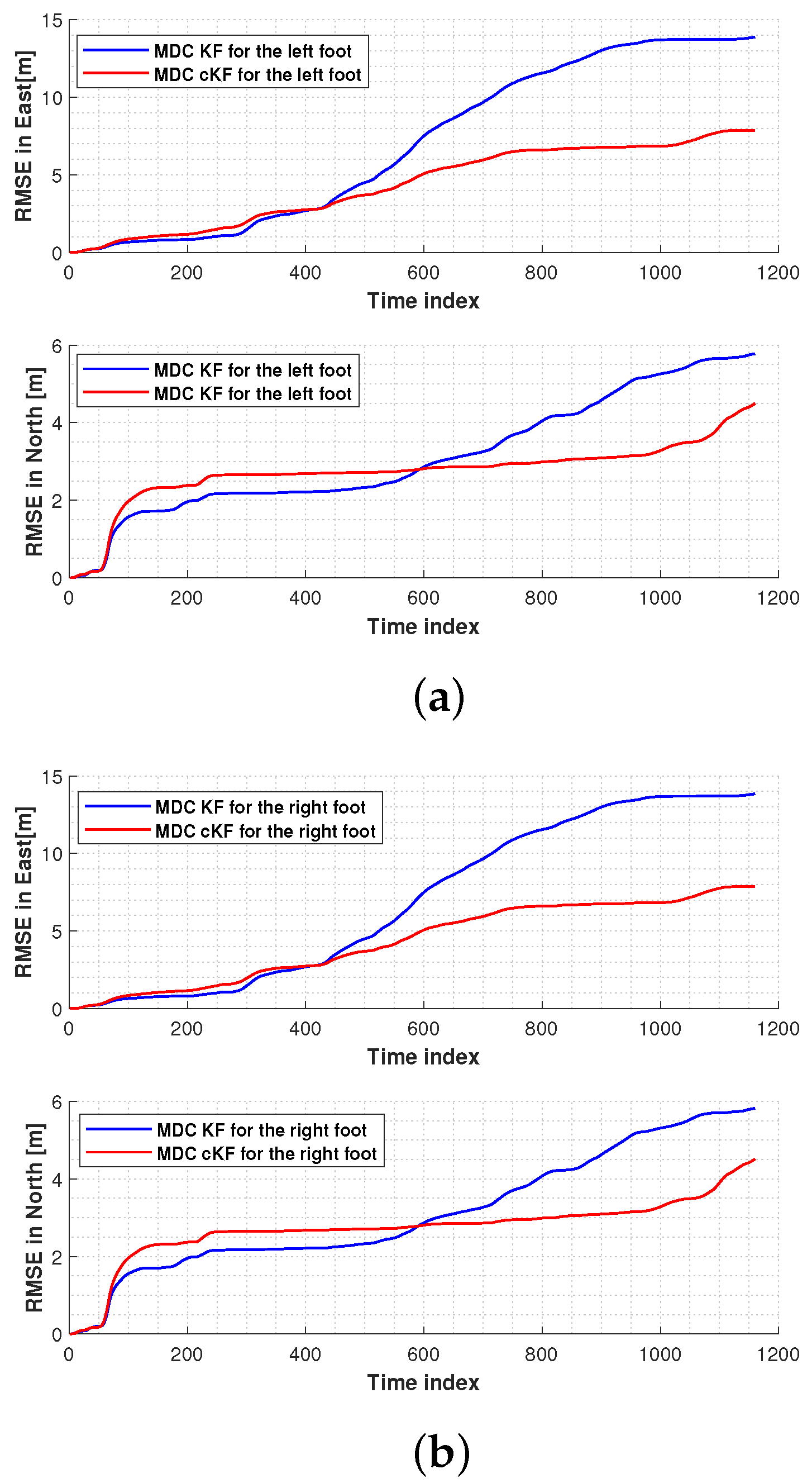 Micromachines 15 01346 g010