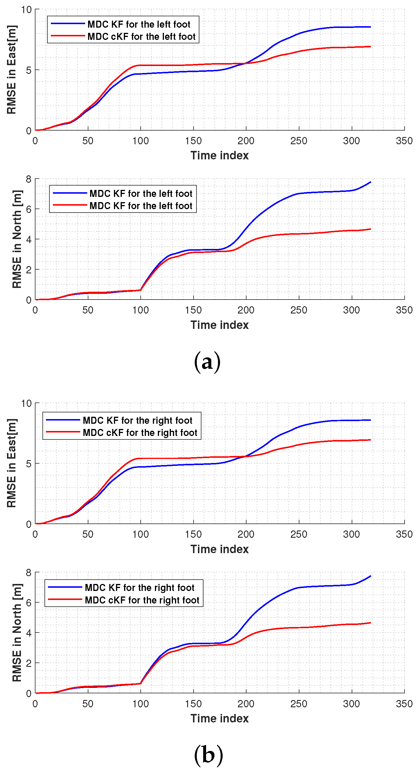 Micromachines 15 01346 g016