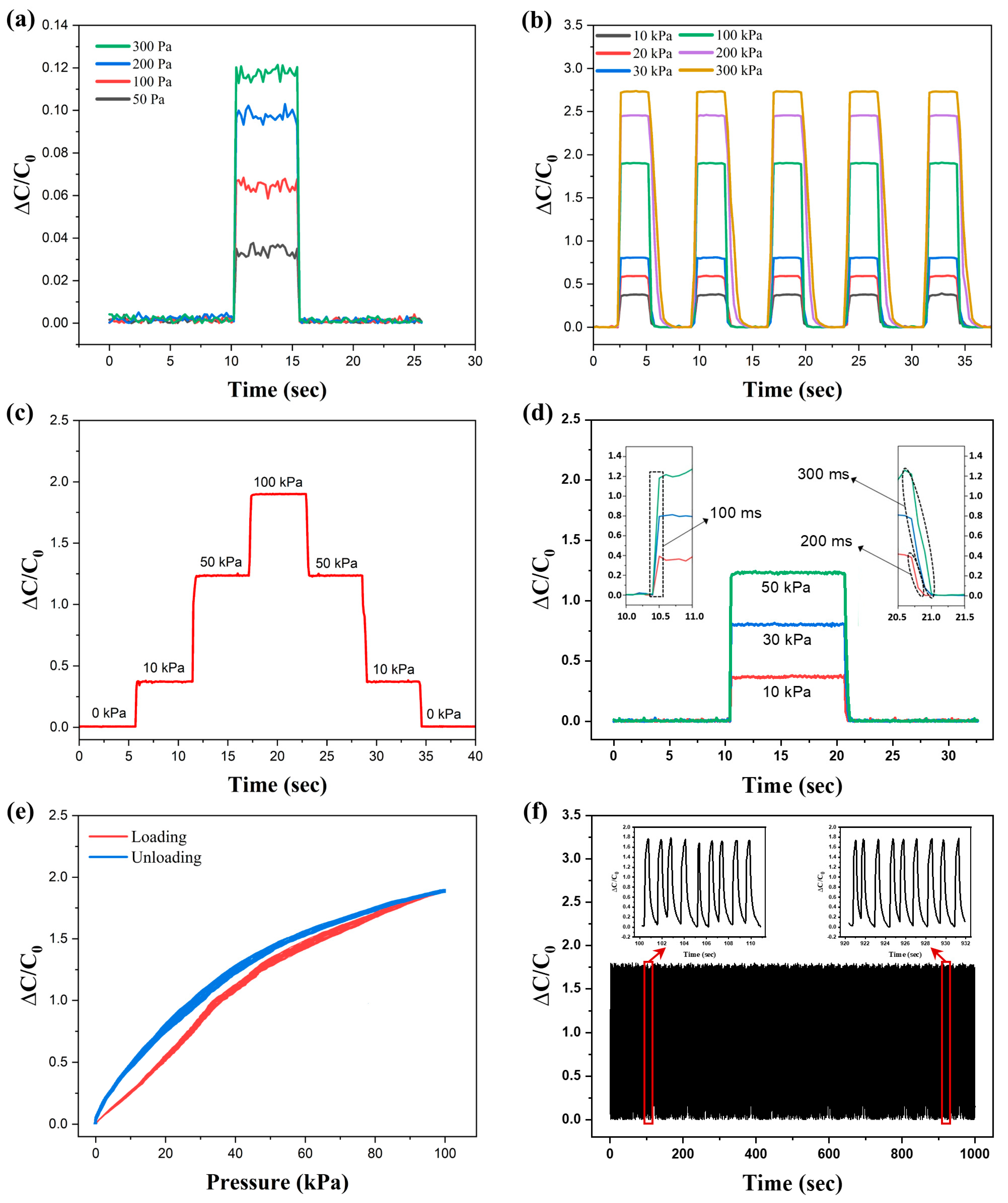 Micromachines 15 01347 g005