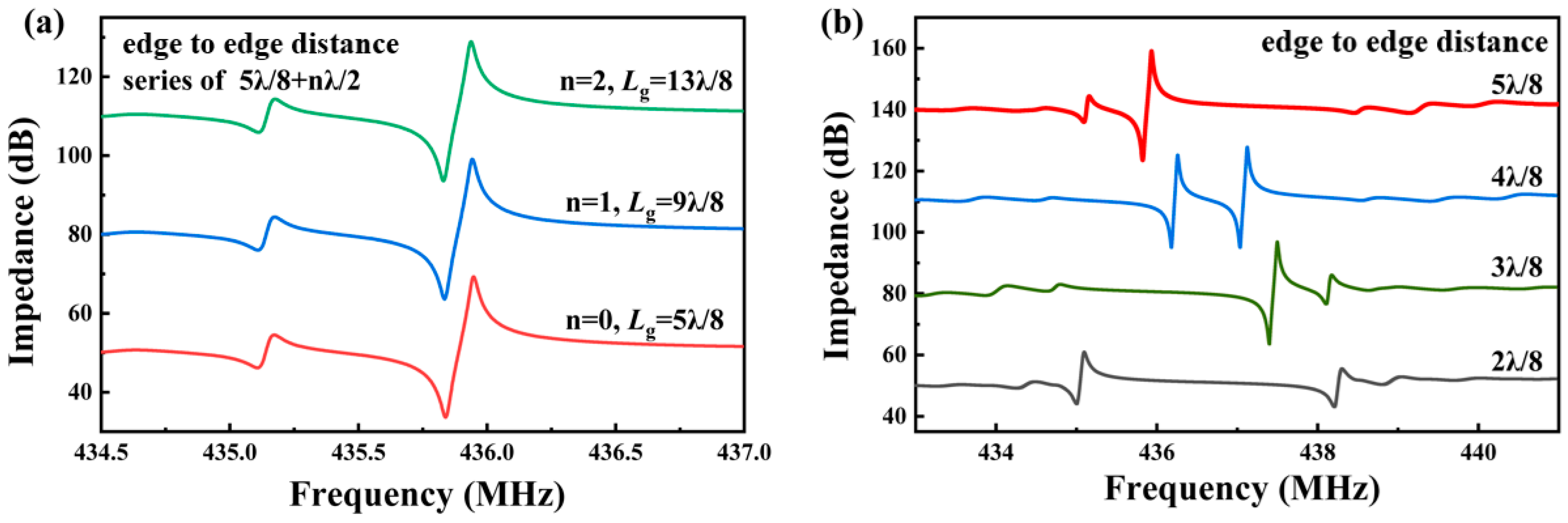 Micromachines 15 01349 g004