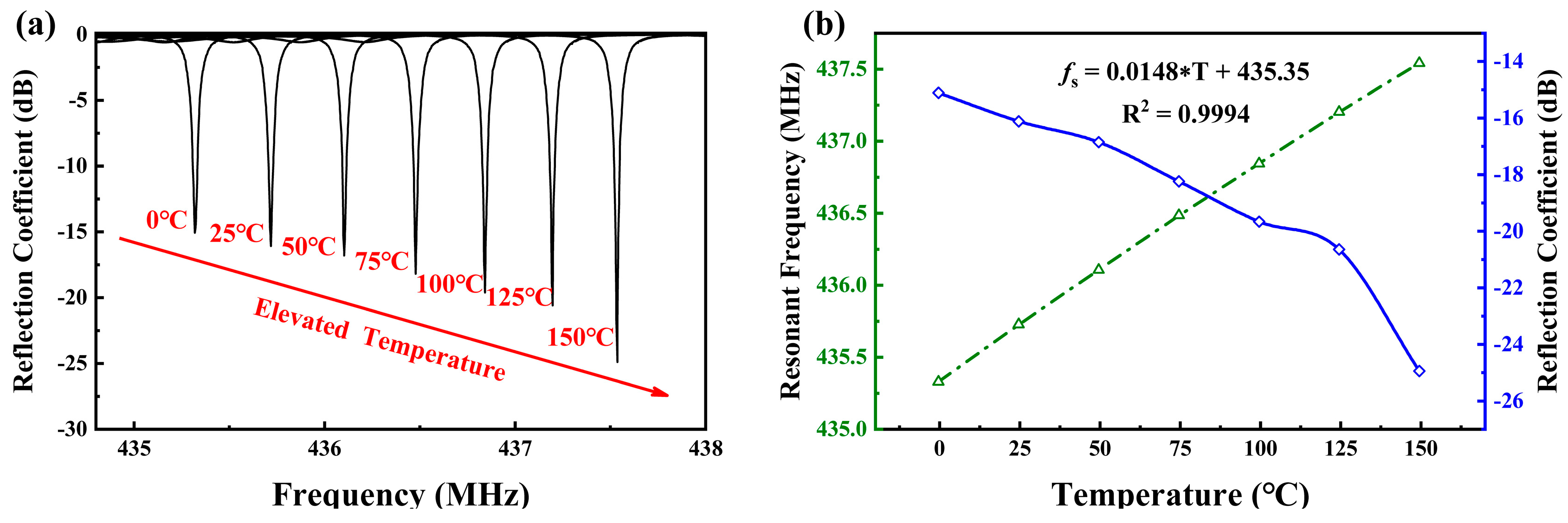 Micromachines 15 01349 g006