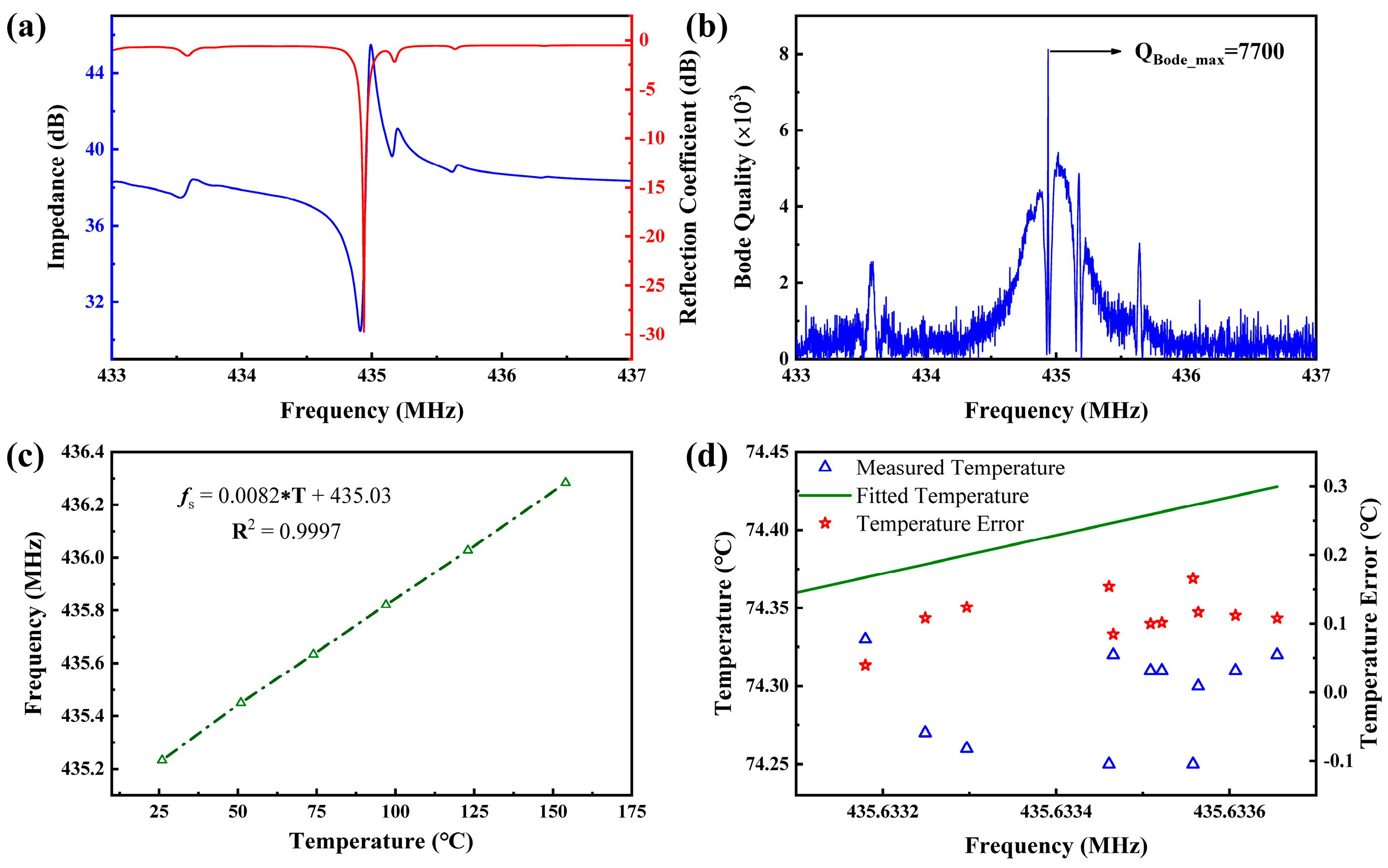 Micromachines 15 01349 g009
