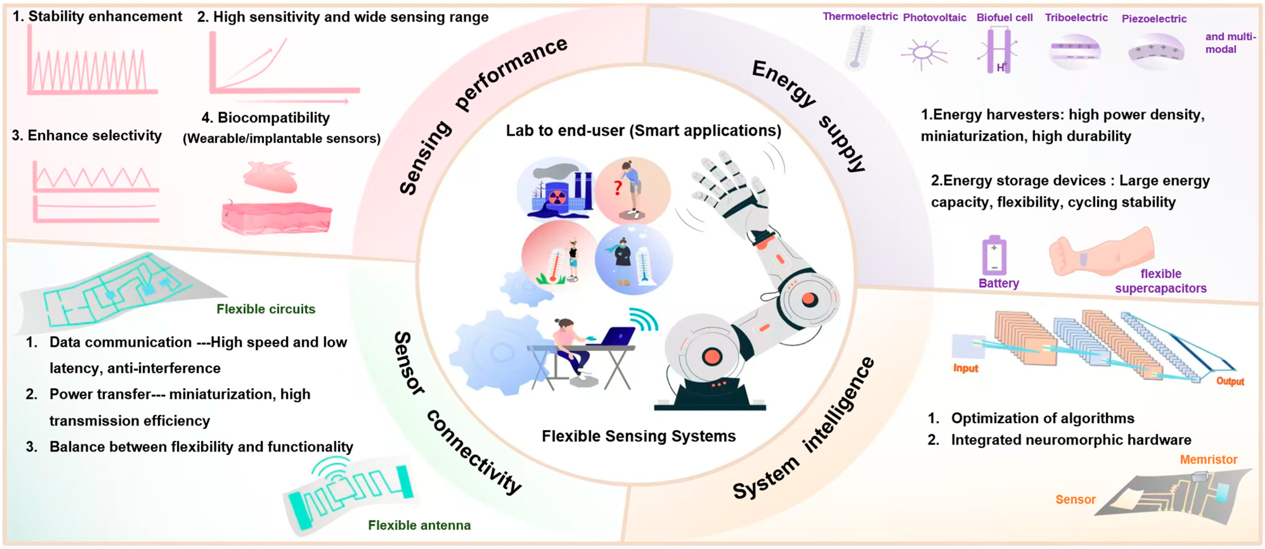 Micromachines 15 01350 g001