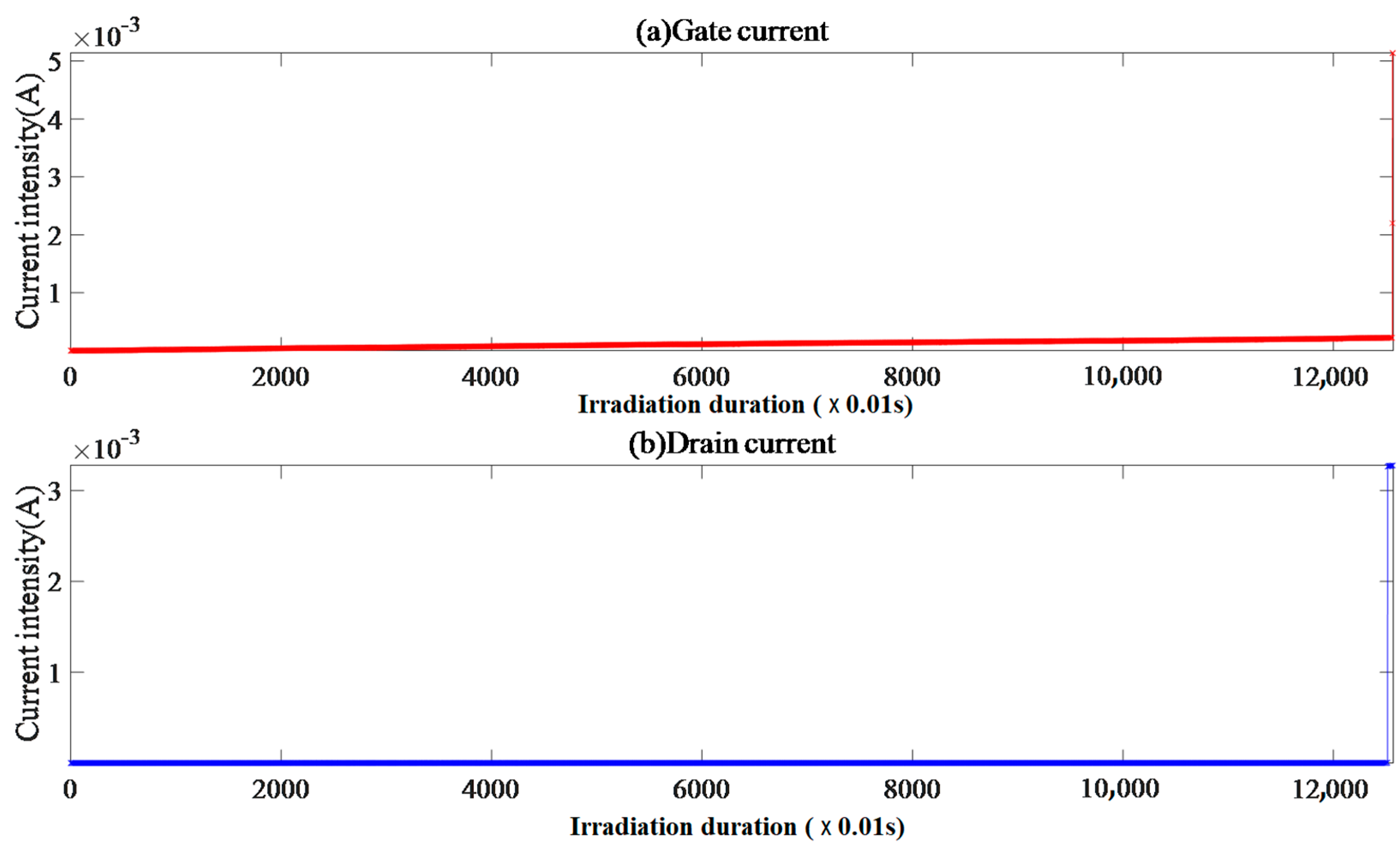 Micromachines 15 01353 g006