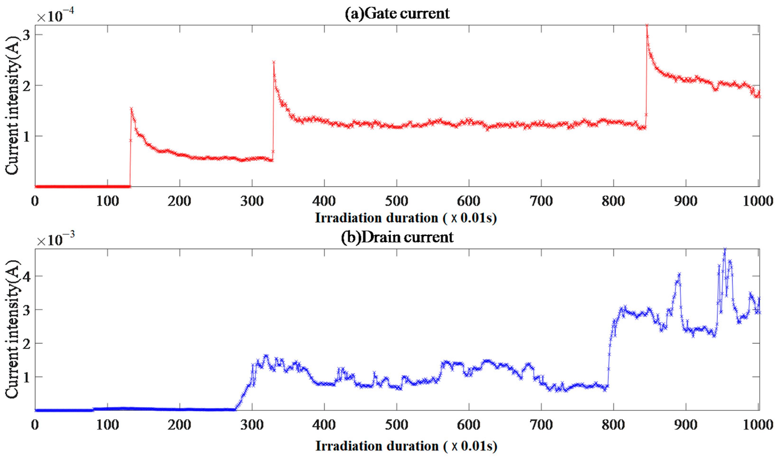 Micromachines 15 01353 g007