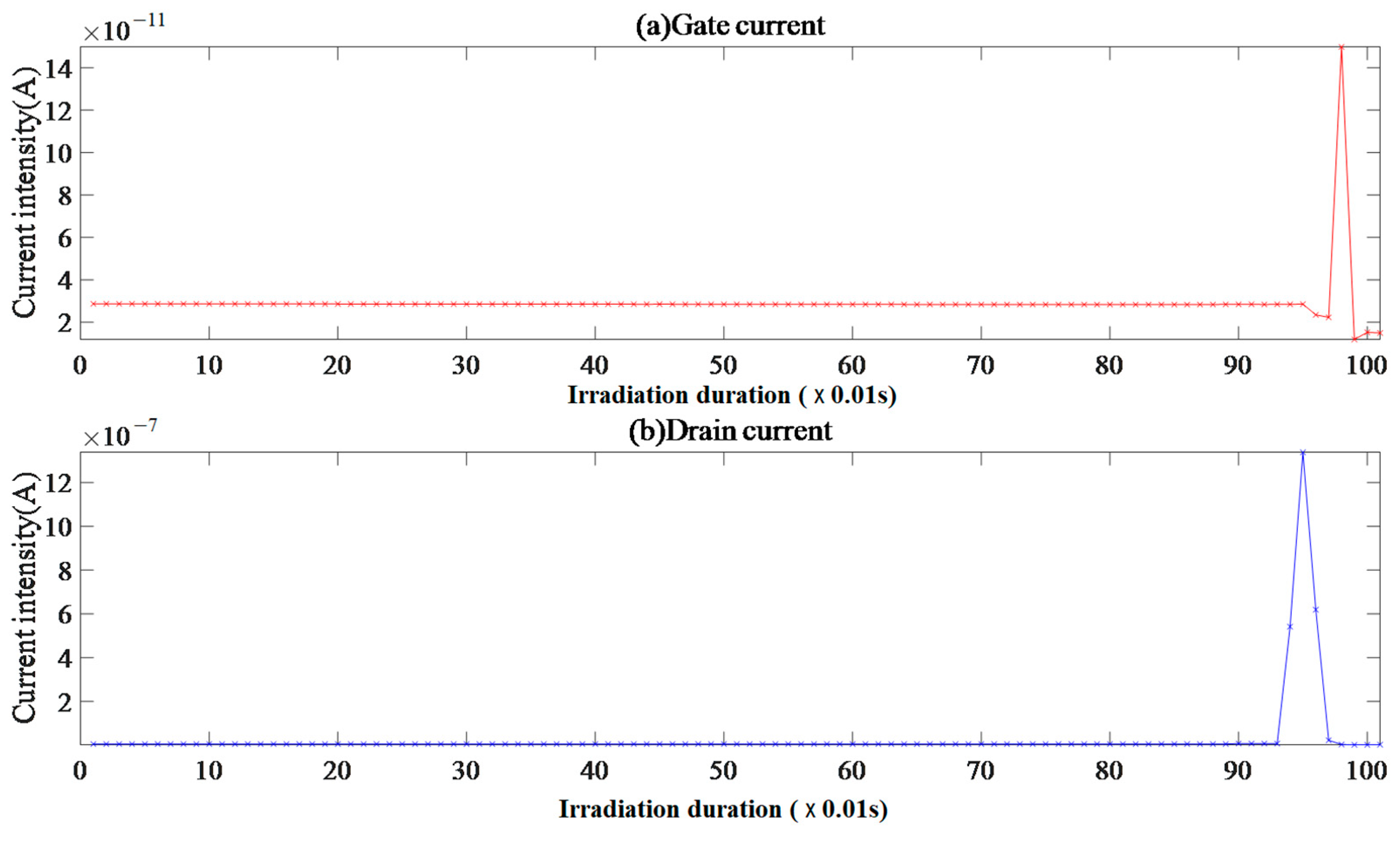 Micromachines 15 01353 g009